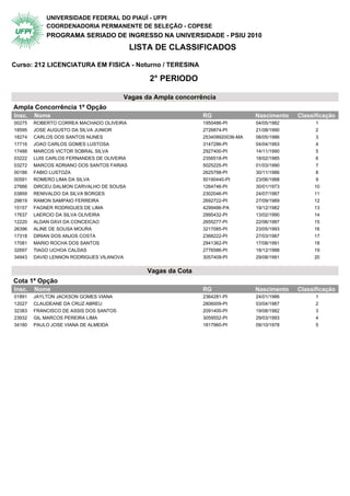 UNIVERSIDADE FEDERAL DO PIAUÍ - UFPI
            COORDENADORIA PERMANENTE DE SELEÇÃO - COPESE
            PROGRAMA SERIADO DE INGRESSO NA UNIVERSIDADE - PSIU 2010
                                            LISTA DE CLASSIFICADOS

Curso: 212 LICENCIATURA EM FISICA - Noturno / TERESINA

                                                 2° PERIODO

                                          Vagas da Ampla concorrência
Ampla Concorrência 1ª Opção                  2° Periodo
Insc.   Nome                                                     RG                Nascimento   Classificação
00275   ROBERTO CORREA MACHADO OLIVEIRA                          1950486-PI        04/05/1982         1
18595   JOSE AUGUSTO DA SILVA JUNIOR                             2726874-PI        21/08/1990         2
18274   CARLOS DOS SANTOS NUNES                                  253409920036-MA   06/05/1986         3
17716   JOAO CARLOS GOMES LUSTOSA                                3147286-PI        04/04/1993         4
17488   MARCOS VICTOR SOBRAL SILVA                               2927400-PI        14/11/1990         5
03222   LUIS CARLOS FERNANDES DE OLIVEIRA                        2356518-PI        18/02/1985         6
03272   MARCOS ADRIANO DOS SANTOS FARIAS                         5025225-PI        01/03/1990         7
00186   FABIO LUSTOZA                                            2625798-PI        30/11/1986         8
00591   ROMERO LIMA DA SILVA                                     50190440-PI       23/06/1988         9
27666   DIRCEU DALMON CARVALHO DE SOUSA                          1264746-PI        30/01/1973        10
03859   RENIVALDO DA SILVA BORGES                                2302046-PI        24/07/1987        11
29819   RAMON SAMPAIO FERREIRA                                   2692722-PI        27/09/1989        12
15157   FAGNER RODRIGUES DE LIMA                                 4299486-PA        19/12/1982        13
17637   LAERCIO DA SILVA OLIVEIRA                                2995432-PI        13/02/1990        14
12220   ALDAN DAVI DA CONCEICAO                                  2655277-PI        22/06/1987        15
26396   ALINE DE SOUSA MOURA                                     3217085-PI        23/05/1993        16
17318   DIRIAN DOS ANJOS COSTA                                   2368222-PI        27/03/1987        17
17081   MARIO ROCHA DOS SANTOS                                   2941362-PI        17/08/1991        18
32697   TIAGO UCHOA CALDAS                                       2776586-PI        18/12/1988        19
34943   DAVID LENNON RODRIGUES VILANOVA                          3057409-PI        29/08/1991        20


                                                Vagas da Cota
Cota 1ª Opção                                2° Periodo
Insc.   Nome                                                     RG                Nascimento   Classificação
01891   JAYLTON JACKSON GOMES VIANA                              2364281-PI        24/01/1986         1
12027   CLAUDEANE DA CRUZ ABREU                                  2806009-PI        03/04/1987         2
32383   FRANCISCO DE ASSIS DOS SANTOS                            2091400-PI        19/08/1982         3
23932   GIL MARCOS PEREIRA LIMA                                  3059552-PI        29/03/1993         4
34180   PAULO JOSE VIANA DE ALMEIDA                              1817960-PI        09/10/1978         5
 