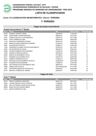 UNIVERSIDADE FEDERAL DO PIAUÍ - UFPI
            COORDENADORIA PERMANENTE DE SELEÇÃO - COPESE
            PROGRAMA SERIADO DE INGRESSO NA UNIVERSIDADE - PSIU 2010
                                            LISTA DE CLASSIFICADOS

Curso: 213 LICENCIATURA EM MATEMATICA - Diurno / TERESINA

                                                1° PERIODO

                                        Vagas da Ampla concorrência
Ampla Concorrência 1ª Opção                  1° Periodo
Insc.   Nome                                                    RG                Nascimento   Classificação
52678   SANDOEL DE BRITO VIEIRA                                 3001903-PI        11/09/1993         1
51568   DAVID HENRY SOARES BRANDAO                              2885020-PI        24/12/1991         2
12051   JORDAN JOESLLEY ALVES MARQUES                           3220214-PI        25/11/1993         3
50614   TALES CAMINHA DE LIMA                                   3098186-PI        26/08/1993         4
11150   ANA PAULA FERNANDES CASTRO                              2945152-PI        16/09/1991         5
14630   MARCOS AURELIO MARTINS DE MORAES                        2103242-PI        19/08/1984         6
00627   GLEISON BRITO BATISTA                                   2939891-PI        01/05/1993         7
11285   FRANCISCO ALCEMIR COSTA DO NASCIMENTO                   3218578-PI        29/11/1991         8
30030   DAVID MARTINS DE SOUSA                                  2699322-PI        28/06/1991         9
35048   HELDON HENRIQUE SOUSA MENDES                            3138234-PI        02/04/1993        10
12993   ELENIR OLIVEIRA DE ARAUJO                               3257304-PI        07/07/1993        11
00622   MARCIO DO NASCIMENTO SILVA                              2777288-PI        16/01/1992        12
35131   WAGNER ALVES SOARES FILHO                               2270537-PI        22/05/1985        13
55232   ROBERTO PEREIRA DA SILVA                                3149810-PI        06/08/1993        14
27844   MAURICELIA DO NASCIMENTO DA SILVA                       50350358-PI       30/10/1988        15
56941   VALMARIO SOUSA ANDRADE                                  3182895-PI        13/05/1993        16
09955   JADY MILENA ALVES NASCIMENTO LIMA                       2888516-PI        02/10/1992        17
30562   JAIME ALVES DA SILVA                                    224197320023-MA   01/11/1993        18
14061   JEFFERSON MAICON DE SOUSA SILVA                         3092438-PI        04/03/1993        19
28107   MARCELO TEIXEIRA DE NAZARE                              2300455-PI        15/05/1987        20


                                                Vagas da Cota
Cota 1ª Opção                                1° Periodo
Insc.   Nome                                                    RG                Nascimento   Classificação
00719   RENATO CARDOSO MONTEIRO                                 2942317-PI        26/07/1991         1
25945   JULIANE PRISCILA DA SILVA ROCHA                         3123688-PI        19/11/1991         2
29386   RAUL GUTIERREZ CARVALHO DE SOUSA                        3425395-PI        06/08/1993         3
06668   MARIA HELLEM TEIXEIRA ABREU                             3288016-PI        12/11/1992         4
32312   RENATO BARROS DE LIMA                                   3048894-PI        26/07/1992         5
 