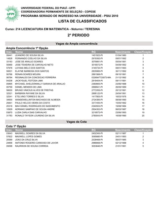 UNIVERSIDADE FEDERAL DO PIAUÍ - UFPI
            COORDENADORIA PERMANENTE DE SELEÇÃO - COPESE
            PROGRAMA SERIADO DE INGRESSO NA UNIVERSIDADE - PSIU 2010
                                           LISTA DE CLASSIFICADOS

Curso: 214 LICENCIATURA EM MATEMATICA - Noturno / TERESINA

                                                 2° PERIODO

                                      Vagas da Ampla concorrência
Ampla Concorrência 1ª Opção                  2° Periodo
Insc.   Nome                                                     RG                 Nascimento   Classificação
08441   LEANDRO DE SOUSA SILVA                                   1451922-PI         01/04/1980         1
14828   FERNANDO COELHO DA SILVA                                 2919392-PI         09/01/1992         2
33183   JOSE DE ARAUJO SOARES                                    3079991-PI         05/04/1991         3
50969   JOSE TEIXEIRA DE CARVALHO NETO                           3018072-PI         04/09/1992         4
57978   LAYANA MELO DOS SANTOS                                   3145734-PI         08/01/1993         5
50631   ELAYNE BARBOSA DOS SANTOS                                2835985-PI         30/11/1992         6
50766   RENAN SOARES MOURA                                       2891568-PI         09/10/1991         7
06784   REGINALDO DA CONCEICAO FERREIRA                          0326947720073-MA   21/12/1992         8
04208   JACKYSUEL FEITOSA LIMA                                   2918404-PI         09/11/1991         9
05895   MYCHAEL SHELDONWILLY SARAIVA DE ARAUJO                   2360665-PI         23/06/1988        10
00799   DANIEL MENDES DE LIMA                                    2898941-PI         26/09/1989        11
56630   BRUNO VINICIUS ALVES DE FREITAS                          2773355-PI         20/12/1991        12
32521   BARBARA RAYANE DA SILVA                                  2896122-PI         24/04/1991        13
32541   ETELVINO TORRES E SILVA                                  1417905-PI         16/03/1976        14
34600   WANDEWELLINTON MACHADO DE ALMEIDA                        2724385-PI         08/08/1990        15
25841   PAULO HELCIO VIEIRA DA COSTA                             3317455-PI         15/05/1992        16
25318   MAX DANIEL RODRIGUES DO NASCIMENTO                       2340503-PI         19/08/1984        17
10929   ADRIANO SAMPAIO DE SOUSA ANDRE                           2504352-PI         06/03/1987        18
03870   LUZIA CARLA DIAS CARVALHO                                3219572-PI         23/06/1993        19
31783   RONALD TAYSON LOURENO DA SILVA                           2780043-PI         16/08/1990        20


                                                 Vagas da Cota
Cota 1ª Opção                                2° Periodo
Insc.   Nome                                                     RG                 Nascimento   Classificação
03643   MAXWELL SOARES DA SILVA                                  2402345-PI         02/11/1987         1
57822   MAXWELL LOPES GOMES                                      3095880-PI         24/01/1993         2
20589   JOAO DA CRUZ SILVA                                       2538468-PI         06/07/1985         3
24856   ANTONIO ROGERIO CARDOSO DE LAVOR                         2986668-PI         02/12/1988         4
05098   RAURISON DE SOUSA CORREIA                                3053646-PI         21/01/1991         5
 