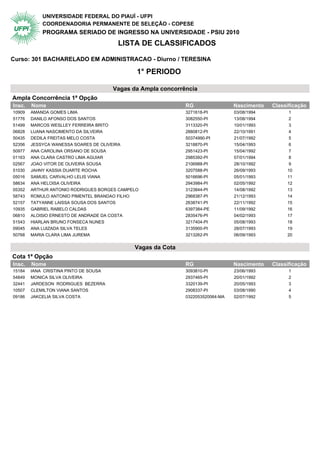 UNIVERSIDADE FEDERAL DO PIAUÍ - UFPI
            COORDENADORIA PERMANENTE DE SELEÇÃO - COPESE
            PROGRAMA SERIADO DE INGRESSO NA UNIVERSIDADE - PSIU 2010
                                         LISTA DE CLASSIFICADOS

Curso: 301 BACHARELADO EM ADMINISTRACAO - Diurno / TERESINA

                                                1° PERIODO

                                       Vagas da Ampla concorrência
Ampla Concorrência 1ª Opção                  1° Periodo
Insc.   Nome                                                    RG                 Nascimento   Classificação
10909   AMANDA GOMES LIMA                                       3271618-PI         03/08/1994         1
51776   DANILO AFONSO DOS SANTOS                                3082550-PI         13/08/1994         2
51499   MARCOS WESLLEY FERREIRA BRITO                           3113320-PI         10/01/1993         3
06828   LUANA NASCIMENTO DA SILVEIRA                            2880812-PI         22/10/1991         4
50435   DEDILA FREITAS MELO COSTA                               50374990-PI        21/07/1992         5
52356   JESSYCA WANESSA SOARES DE OLIVEIRA                      3218870-PI         15/04/1993         6
50977   ANA CAROLINA ORSANO DE SOUSA                            2951423-PI         15/04/1992         7
01163   ANA CLARA CASTRO LIMA AGUIAR                            2985392-PI         07/01/1994         8
02567   JOAO VITOR DE OLIVEIRA SOUSA                            2106988-PI         28/10/1992         9
51030   JAHNY KASSIA DUARTE ROCHA                               3207588-PI         26/09/1993        10
05016   SAMUEL CARVALHO LELIS VIANA                             5016696-PI         05/01/1993        11
58634   ANA HELOISA OLIVEIRA                                    2943984-PI         02/05/1992        12
05352   ARTHUR ANTONIO RODRIGUES BORGES CAMPELO                 3123844-PI         14/08/1992        13
58743   ROMULO ANTONIO PIMENTEL BRANDAO FILHO                   2968387-PI         21/12/1993        14
52157   TATYANNE LAISSA SOUSA DOS SANTOS                        2638741-PI         22/11/1992        15
10935   GABRIEL RABELO CALDAS                                   6397384-PE         11/09/1992        16
06810   ALOISIO ERNESTO DE ANDRADE DA COSTA                     2835476-PI         04/02/1993        17
51543   HIARLAN BRUNO FONSECA NUNES                             3217404-PI         05/08/1993        18
09045   ANA LUIZADA SILVA TELES                                 3135900-PI         28/07/1993        19
50768   MARIA CLARA LIMA JUREMA                                 3213262-PI         06/09/1993        20


                                                Vagas da Cota
Cota 1ª Opção                                1° Periodo
Insc.   Nome                                                    RG                 Nascimento   Classificação
15184   IANA CRISTINA PINTO DE SOUSA                            3093810-PI         23/06/1993         1
54849   MONICA SILVA OLIVEIRA                                   2937465-PI         20/01/1992         2
32441   JARDESON RODRIGUES BEZERRA                              3320139-PI         20/05/1993         3
10507   CLEMILTON VIANA SANTOS                                  2908337-PI         03/08/1990         4
09186   JAKCELIA SILVA COSTA                                    0322053520064-MA   02/07/1992         5
 