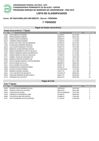 UNIVERSIDADE FEDERAL DO PIAUÍ - UFPI
            COORDENADORIA PERMANENTE DE SELEÇÃO - COPESE
            PROGRAMA SERIADO DE INGRESSO NA UNIVERSIDADE - PSIU 2010
                                          LISTA DE CLASSIFICADOS

Curso: 307 BACHARELADO EM DIREITO - Diurno / TERESINA

                                                 1° PERIODO

                                         Vagas da Ampla concorrência
Ampla Concorrência 1ª Opção                 1° Periodo
Insc.   Nome                                                     RG                 Nascimento   Classificação
51065   IGOR SAMPAIO FELISMINO                                   3213848-PI         30/12/1993         1
50565   AMARA BARBOSA RIBEIRO                                    3085677-PI         04/04/1993         2
04204   DANIELA DANTAS BARBOSA                                   2655638-PI         11/12/1992         3
50315   THAMIRES ARRAIS AMORIM                                   3212650-PI         11/12/1993         4
55341   RAFAEL RIO LIMA ALVES DE MEDEIROS                        3219642-PI         20/12/1992         5
17956   LAURA RAICE ANDRADE MARQUES                              3071329-PI         28/01/1993         6
56234   LUIS FELIPE PRUDENCIO FURTADO                            2794612-PI         15/12/1993         7
00295   INDIRA DE AGUIAR MARTINS SANTOS                          3122284-PI         11/08/1992         8
01550   MARCIO NASCIMENTO COSTA CARVALHO                         2963428-PI         01/12/1993         9
51937   ANNDYA BARBOSA GONCALVES MESQUITA                        3216216-PI         21/12/1992        10
50591   HANNAH MARIA DE ARAUJO CARVALHO                          3116963-PI         27/12/1992        11
51517   GABRIEL SOUSA DE VASCONCELOS                             3218175-PI         16/07/1993        12
50590   NADEDJA CRISTINA OLIVEIRA LEAL                           2960256-PI         19/11/1992        13
52182   FELIPE ADRIANO SARAIVA LUSTOSA BEZERRA                   3211594-PI         06/11/1992        14
58227   NATALIA MARIA SILVA LUZ                                  2686485-PI         30/06/1993        15
04021   NAYLA SOARES DE OLIVEIRA                                 2910871-PI         08/04/1993        16
03088   ELIANE RAQUEL RESENDE SOARES                             3057681-PI         03/06/1992        17
53698   CINTHIA OLIVEIRA PEREIRA                                 0217022144-CE      17/12/1993        18
15534   RODRIGO SOARES LACERDA                                   3166717-PI         13/01/1995        19
50304   YLKA YANA BRITO DE MOURA FE                              50102974-PI        09/06/1993        20
29934   CAROLINE BANDEIRA DE BRITO MELO                          2902517-PI         02/08/1993        21
04119   FERNANDO GALVAO NETO                                     2802415-PI         03/05/1992        22


                                                 Vagas da Cota
Cota 1ª Opção                               1° Periodo
Insc.   Nome                                                     RG                 Nascimento   Classificação
22930   RICARDO ALVES AMORIM DO LAGO                             3039785-DF         24/03/1993         1
04972   TIARA DE CARVALHO OLIVEIRA                               2855144-PI         03/03/1990         2
22335   LILISON DA SILVA REIS                                    0321214220066-MA   10/01/1990         3
57093   JORDANA DO NASCIMENTO LIMA                               3213664-PI         04/08/1992         4
50690   YURI ROCHA LIMA DOS SANTOS                               3100885-PI         15/05/1993         5
04151   LAECYO MARINHO DA SILVA BORGES                           3111353-PI         21/06/1992         6
 