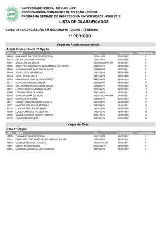 UNIVERSIDADE FEDERAL DO PIAUÍ - UFPI
            COORDENADORIA PERMANENTE DE SELEÇÃO - COPESE
            PROGRAMA SERIADO DE INGRESSO NA UNIVERSIDADE - PSIU 2010
                                          LISTA DE CLASSIFICADOS

Curso: 311 LICENCIATURA EM GEOGRAFIA - Diurno / TERESINA

                                                1° PERIODO

                                         Vagas da Ampla concorrência
Ampla Concorrência 1ª Opção                 1° Periodo
Insc.   Nome                                                    RG                 Nascimento   Classificação
24689   ANA MARIA DA CONCEICAO SOUSA                            3058410-PI         30/09/1992         1
57272   CELMA CARVALHO TORRES                                   3220157-PI         22/07/1992         2
06681   JAQUELINE DE SOUSA                                      0330959620073-MA   26/12/1991         3
58003   JENNYFER ANNEMBERG BURLAMAQUI DAS NEVES                 2940761-PI         28/03/1992         4
04956   JUCIARA MARIA SANTANA DA SILVA                          2896664-PI         08/02/1991         5
24040   JOSIEL DE SOUSA RAUJO                                   2362026-PI         14/01/1988         6
05744   TIAGO SILVA COSTA                                       2883243-PI         07/06/1990         7
12563   PABLO MURILO DA SILVA MACHADO                           3447299-PI         09/09/1993         8
53777   MARCONE PEREIRA SABOIA                                  3055561-PI         08/05/1993         9
03484   DELLEON MARCELLO VIANA SOUSA                            3218896-PI         30/12/1992        10
52013   LUCAS VINICIUS SANTANA ALVES                            3217408-PI         24/03/1994        11
20666   LEONARDO LUZ OLIVEIRA                                   3043440-PI         27/12/1991        12
03758   SUNAMITA LIMA DA SILVA                                  0300015320051-MA   24/04/1991        13
52324   MATHEUS SA ANDRE                                        3089854-PI         12/02/1993        14
24411   ELDER THIAGO OLIVEIRA DA SILVA                          2903489-PI         24/03/1989        15
12257   MARCOS DOS ANJOS BEZERRA                                3322598-PI         10/11/1991        16
53345   LUCAS PORTELA FONTENELE                                 2963482-PI         28/09/1990        17
11006   LUCELIA MENDES DE OLIVEIRA                              1972462-PI         18/01/1983        18
24586   MAGDA VANESSA MOURA TEIXEIRA                            2584438-PI         24/09/1990        19
00032   THIAGO MENDES PAZ                                       3023261-PI         07/02/1992        20


                                               Vagas da Cota
Cota 1ª Opção                               1° Periodo
Insc.   Nome                                                    RG                 Nascimento   Classificação
17829   ELISANE CUNHA DE SOUSA                                  3069716-PI         31/01/1992         1
12381   FRANCISCO WELLINGTON DE ARAUJO SOUSA                    3365302-PI         16/07/1992         2
14882   CASSIO FERNANDO CALIXTO                                 480205760-SP       10/09/1991         3
10661   MAYRA ALVES PASSOS                                      50009222-PI        18/08/1992         4
07854   MARIADO AMPARO ALVES CARDOSO                            2477898-PI         26/02/1987         5
 
