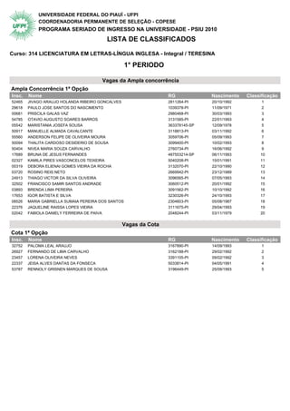 UNIVERSIDADE FEDERAL DO PIAUÍ - UFPI
            COORDENADORIA PERMANENTE DE SELEÇÃO - COPESE
            PROGRAMA SERIADO DE INGRESSO NA UNIVERSIDADE - PSIU 2010
                                         LISTA DE CLASSIFICADOS

Curso: 314 LICENCIATURA EM LETRAS-LÍNGUA INGLESA - Integral / TERESINA

                                                    1° PERIODO

                                       Vagas da Ampla concorrência
Ampla Concorrência 1ª Opção                 1° Periodo
Insc.   Nome                                                      RG             Nascimento   Classificação
52465   JIVAGO ARAUJO HOLANDA RIBEIRO GONCALVES                   2811264-PI     20/10/1992         1
29618   PAULO JOSE SANTOS DO NASCIMENTO                           1039378-PI     11/09/1971         2
00681   PRISCILA GALAS VAZ                                        2980468-PI     30/03/1993         3
54785   OTAVIO AUGUSTO SOARES BARROS                              3131585-PI     22/01/1993         4
05542   MARISTANIA JOSEFA SOUSA                                   363378145-SP   12/09/1978         5
50917   MANUELLE ALMADA CAVALCANTE                                3118813-PI     03/11/1992         6
55560   ANDERSON FELIPE DE OLIVEIRA MOURA                         3059706-PI     05/09/1993         7
50094   THALITA CARDOSO DESIDERIO DE SOUSA                        3099400-PI     10/02/1993         8
50404   NIVEA MARIA SOUZA CARVALHO                                2760734-PI     16/06/1992         9
17689   BRUNA DE JESUS FERNANDES                                  487553214-SP   06/11/1993        10
02327   KAMILA PIRES VASCONCELOS TEIXEIRA                         5040208-PI     15/01/1991        11
00319   DEBORA ELIENAI GOMES VIEIRA DA ROCHA                      3132070-PI     22/10/1990        12
03720   ROSINO REIS NETO                                          2669942-PI     23/12/1989        13
24913   THIAGO VICTOR DA SILVA OLIVEIRA                           3096565-PI     07/05/1993        14
32502   FRANCISCO SAMIR SANTOS ANDRADE                            3060512-PI     20/01/1992        15
03893   BRENDA LIMA PEREIRA                                       3091562-PI     10/10/1992        16
17653   IGOR BATISTA E SILVA                                      3230326-PI     24/10/1993        17
08526   MARIA GABRIELLA SUMAIA PEREIRA DOS SANTOS                 2304603-PI     05/08/1987        18
22376   JAQUELINE RAISSA LOPES VIEIRA                             3111675-PI     29/04/1993        19
02042   FABIOLA DANIELY FERREIRA DE PAIVA                         2048244-PI     03/11/1979        20


                                                  Vagas da Cota
Cota 1ª Opção                               1° Periodo
Insc.   Nome                                                      RG             Nascimento   Classificação
32752   PALOMA LEAL ARAUJO                                        3167890-PI     14/09/1993         1
26927   FERNANDO DE LIMA CARVALHO                                 3162188-PI     29/02/1992         2
23457   LORENA OLIVEIRA NEVES                                     3391105-PI     09/02/1992         3
22337   JEISA ALVES DANTAS DA FONSECA                             5033814-PI     04/05/1991         4
53787   RENNOLY GRISNEN MARQUES DE SOUSA                          3196449-PI     25/09/1993         5
 