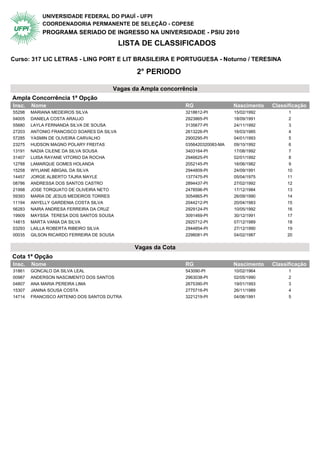 UNIVERSIDADE FEDERAL DO PIAUÍ - UFPI
            COORDENADORIA PERMANENTE DE SELEÇÃO - COPESE
            PROGRAMA SERIADO DE INGRESSO NA UNIVERSIDADE - PSIU 2010
                                            LISTA DE CLASSIFICADOS

Curso: 317 LIC LETRAS - LING PORT E LIT BRASILEIRA E PORTUGUESA - Noturno / TERESINA

                                                2° PERIODO

                                       Vagas da Ampla concorrência
Ampla Concorrência 1ª Opção                  2° Periodo
Insc.   Nome                                                    RG                 Nascimento   Classificação
55298   MARIANA MEDEIROS SILVA                                  3218612-PI         15/02/1992         1
04005   DANIELA COSTA ARAUJO                                    2923865-PI         18/09/1991         2
55680   LAYLA FERNANDA SILVA DE SOUSA                           3135677-PI         24/11/1992         3
27203   ANTONIO FRANCISCO SOARES DA SILVA                       2613226-PI         16/03/1985         4
57285   YASMIN DE OLIVEIRA CARVALHO                             2900295-PI         04/01/1993         5
23275   HUDSON MAGNO POLARY FREITAS                             0356420320083-MA   09/10/1992         6
13191   NADIA CILENE DA SILVA SOUSA                             3403164-PI         17/08/1992         7
31407   LUISA RAYANE VITORIO DA ROCHA                           2946625-PI         02/01/1992         8
12788   LAMARQUE GOMES HOLANDA                                  2052145-PI         16/06/1982         9
15258   WYLIANE ABIGAIL DA SILVA                                2944809-PI         24/09/1991        10
14457   JORGE ALBERTO TAJRA MAYLE                               1377475-PI         05/04/1975        11
08786   ANDRESSA DOS SANTOS CASTRO                              2894437-PI         27/02/1992        12
21998   JOSE TORQUATO DE OLIVEIRA NETO                          2478596-PI         17/12/1984        13
59393   MARIA DE JESUS MEDEIROS TORRES                          3054865-PI         26/09/1990        14
11194   ANYELLY GARDENIA COSTA SILVA                            2044212-PI         20/04/1983        15
56283   NAIRA ANDRESA FERREIRA DA CRUZ                          2929124-PI         10/05/1992        16
19909   MAYSSA TERESA DOS SANTOS SOUSA                          3091469-PI         30/12/1991        17
14815   MARTA VANIA DA SILVA                                    2925712-PI         07/12/1989        18
03293   LAILLA ROBERTA RIBEIRO SILVA                            2944854-PI         27/12/1990        19
00035   GILSON RICARDO FERREIRA DE SOUSA                        2298081-PI         04/02/1987        20


                                                Vagas da Cota
Cota 1ª Opção                                2° Periodo
Insc.   Nome                                                    RG                 Nascimento   Classificação
31861   GONCALO DA SILVA LEAL                                   543090-PI          10/02/1964         1
00987   ANDERSON NASCIMENTO DOS SANTOS                          2963038-PI         02/05/1990         2
04807   ANA MARIA PEREIRA LIMA                                  2675390-PI         19/01/1993         3
15307   JANINA SOUSA COSTA                                      2775716-PI         26/11/1989         4
14714   FRANCISCO ARTENIO DOS SANTOS DUTRA                      3221219-PI         04/06/1991         5
 