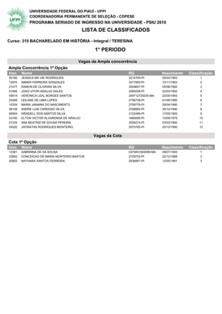 UNIVERSIDADE FEDERAL DO PIAUÍ - UFPI
            COORDENADORIA PERMANENTE DE SELEÇÃO - COPESE
            PROGRAMA SERIADO DE INGRESSO NA UNIVERSIDADE - PSIU 2010
                                           LISTA DE CLASSIFICADOS

Curso: 319 BACHARELADO EM HISTÓRIA - Integral / TERESINA

                                                1° PERIODO

                                       Vagas da Ampla concorrência
Ampla Concorrência 1ª Opção                  1° Periodo
Insc.   Nome                                                    RG                 Nascimento   Classificação
50186   JESSICA MA VIE RODRIGUES                                3214705-PI         05/03/1993         1
12970   ABNER FERREIRA GONZALES                                 3217983-PI         10/11/1993         2
21477   RAMON DE OLIVEIRA SILVA                                 3049607-PI         05/06/1992         3
51946   JOAO VITOR ARAUJO SALES                                 2085558-PI         22/03/1992         4
55614   VERONICA LEAL BORGES SANTOS                             249712720035-MA    22/05/1993         5
25385   LEILANE DE LIMA LOPES                                   2798738-PI         01/05/1990         6
10339   MARIA JANAINA DO NASCIMENTO                             2759776-PI         20/04/1990         7
08158   ANDRE LUIS CARDOSO SILVA                                2768892-PI         30/10/1990         8
60904   WENDELL DOS SANTOS SILVA                                3122499-PI         17/05/1993         9
03160   ELTON VICTOR ALVARENGA DE ARAUJO                        1680095-PI         13/09/1979        10
01235   ANA BEATRIZ DE SOUSA PEREIRA                            3059274-PI         03/03/1992        11
04520   JHONATAS RODRIGUES MONTEIRO                             2975765-PI         20/12/1990        12


                                                Vagas da Cota
Cota 1ª Opção                                1° Periodo
Insc.   Nome                                                    RG                 Nascimento   Classificação
12361   SABRINNA DE SA SOUSA                                    0379451820099-MA   09/07/1993         1
25862   CONCEICAO DE MARIA MONTEIRO BASTOS                      2729753-PI         22/12/1988         2
20902   NAYHARA SANTOS FERREIRA                                 2936891-PI         12/05/1991         3
 