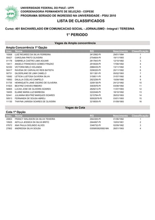 UNIVERSIDADE FEDERAL DO PIAUÍ - UFPI
            COORDENADORIA PERMANENTE DE SELEÇÃO - COPESE
            PROGRAMA SERIADO DE INGRESSO NA UNIVERSIDADE - PSIU 2010
                                             LISTA DE CLASSIFICADOS

Curso: 401 BACHARELADO EM COMUNICACAO SOCIAL - JORNALISMO - Integral / TERESINA

                                                 1° PERIODO

                                        Vagas da Ampla concorrência
Ampla Concorrência 1ª Opção                   1° Periodo
Insc.   Nome                                                     RG                 Nascimento   Classificação
19308   LUIZ RICARDO DA SILVA FERREIRA                           3412992-PI         29/01/1994         1
50427   CAROLINA PINTO OLIVEIRA                                  2754604-PI         19/11/1993         2
01178   GABRIELA CASTRO LIMA AGUIAR                              2817843-PI         12/10/1992         3
14411   ANGELO FRANCISCO GOMES FRAZAO                            2919426-PI         17/06/1992         4
52330   VICTORIA MELO HOLANDA                                    2966435-PI         13/11/1992         5
50417   RAVENA DE CARVALHO REIS BATISTA                          3208320-PI         20/11/1992         6
50731   GILDERLANE DE LIMA CAMELO                                3011381-PI         05/02/1993         7
10082   LETICIA LUSTOSA OLIVEIRA SILVA                           3159011-PI         31/07/1992         8
19563   DALILLA COELHO CAMPELO                                   2923256-PI         15/09/1990         9
51735   HENRIQUETA JANE OSORIO DE OLIVEIRA                       3209136-PI         24/12/1992        10
51823   BEATRIZ CHAVES RIBEIRO                                   3093976-PI         03/08/1992        11
50805   LUCAS JOSE DE OLIVEIRA SOARES                            2829212-PI         11/07/1993        12
18455   ELAINE MARIA LUZ BARBOSA                                 3222446-PI         18/10/1992        13
52441   JULIANNA BEATRIZ MARQUES SOARES                          3215784-PI         26/03/1993        14
50913   FERNANDA DE SOUSA ABREU                                  50002678-PI        03/01/1993        15
11130   THAYNA LARISSA SOARES DE OLIVEIRA                        3218935-PI         01/09/1993        16


                                                 Vagas da Cota
Cota 1ª Opção                                 1° Periodo
Insc.   Nome                                                     RG                 Nascimento   Classificação
20803   FRANCY WALISSON DA SILVA TEIXEIRA                        2944300-PI         01/06/1992         1
10925   ADYLLA JESSICA DA SILVA BRITO                            2944067-PI         10/03/1991         2
07672   ANA PAULA DIOLINDO ALVES                                 3346732-PI         02/09/1992         3
27802   ANDRESSA SILVA SOUSA                                     0355853620082-MA   26/01/1993         4
 