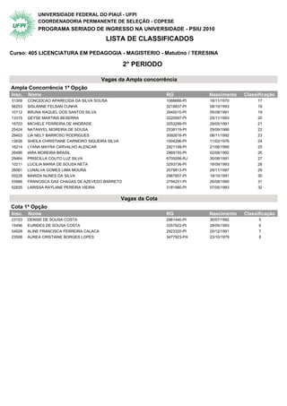 UNIVERSIDADE FEDERAL DO PIAUÍ - UFPI
            COORDENADORIA PERMANENTE DE SELEÇÃO - COPESE
            PROGRAMA SERIADO DE INGRESSO NA UNIVERSIDADE - PSIU 2010
                                           LISTA DE CLASSIFICADOS

Curso: 405 LICENCIATURA EM PEDAGOGIA - MAGISTERIO - Matutino / TERESINA

                                                    2° PERIODO

                                          Vagas da Ampla concorrência
Ampla Concorrência 1ª Opção                   2° Periodo
Insc.   Nome                                                        RG           Nascimento   Classificação
31309   CONCEICAO APARECIDA DA SILVA SOUSA                          1066666-PI   18/11/1970        17
56253   SISLANNE FELSAN CUNHA                                       3219837-PI   08/10/1993        18
10112   BRUNA RAQUEL DOS SANTOS SILVA                               2940010-PI   05/08/1991        19
13315   GEYSE MARTINS BESERRA                                       3220597-PI   25/11/1993        20
16703   MICHELE FERREIRA DE ANDRADE                                 3253299-PI   29/05/1991        21
25424   NATANYEL MOREIRA DE SOUSA                                   2538119-PI   29/09/1986        22
29403   LIA NELY BARROSO RODRIGUES                                  3092616-PI   08/11/1992        23
12638   SHEILA CHRISTIANE CARNEIRO SIQUEIRA SILVA                   1504296-PI   11/02/1976        24
16214   LYANA MAYRA CARVALHO ALENCAR                                2921199-PI   21/06/1990        25
26496   IARA MOREIRA BRASIL                                         2969150-PI   02/08/1992        26
29464   PRISCILLA COUTO LUZ SILVA                                   6705056-RJ   30/06/1991        27
10211   LUCILIA MARIA DE SOUSA NETA                                 3293736-PI   18/09/1993        28
26061   LUNALVA GOMES LIMA MOURA                                    2579813-PI   29/11/1987        29
05228   MARIZA NUNES DA SILVA                                       2967857-PI   18/10/1991        30
03986   FRANCISCA DAS CHAGAS DE AZEVEDO BARRETO                     2794251-PI   26/08/1990        31
52835   LARISSA RAYLANE PEREIRA VIEIRA                              3181560-PI   07/05/1993        32


                                                    Vagas da Cota
Cota 1ª Opção                                 2° Periodo
Insc.   Nome                                                        RG           Nascimento   Classificação
23153   DENISE DE SOUSA COSTA                                       2961440-PI   30/07/1992         5
15496   EURIDES DE SOUSA COSTA                                      3357922-PI   28/05/1993         6
04928   ALINE FRANCISCA FERREIRA CALACA                             2923320-PI   20/12/1991         7
23508   AUREA CRISTIANE BORGES LOPES                                3477923-PA   23/10/1979         8
 