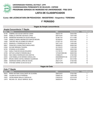UNIVERSIDADE FEDERAL DO PIAUÍ - UFPI
            COORDENADORIA PERMANENTE DE SELEÇÃO - COPESE
            PROGRAMA SERIADO DE INGRESSO NA UNIVERSIDADE - PSIU 2010
                                          LISTA DE CLASSIFICADOS

Curso: 406 LICENCIATURA EM PEDAGOGIA - MAGISTERIO - Vespertino / TERESINA

                                                  1° PERIODO

                                        Vagas da Ampla concorrência
Ampla Concorrência 1ª Opção                    1° Periodo
Insc.   Nome                                                      RG                 Nascimento   Classificação
54156   GABRIELA DE SOUSA DANTAS CUNHA                            3052721-PI         02/03/1993         1
52406   ISABELLE CRISTINE AZEVEDO LOPES                           3097319-PI         10/01/1994         2
53158   ANDRESSA RAVENNA DE SOUSA ARAUJO                          3218617-PI         01/11/1992         3
17459   DANIELLE MARIA AMORIM DOS SANTOS MOURA                    3075505-PI         08/02/1993         4
10526   TARCISIO WELVIS GOMES DE ARAUJO                           2772071-PI         07/07/1991         5
02275   EMANUELLY RODRIGUES DA SILVA                              3357114-PI         13/06/1993         6
09657   FRANCISCA OHANA PINHO MAGALHAES                           3049592-PI         09/08/1993         7
07828   DAYANE MIRANDA TEIXEIRA                                   3317435-PI         11/05/1993         8
54784   EFIGENIA ALVES NERES                                      2556328-PI         28/02/1993         9
11532   KARLA THAIS DE SOUSA EDUARDO                              3131787-PI         14/05/1993        10
23799   ARTHUR JHONATA PEREIRA MELO                               127532619993-MA    08/09/1993        11
55200   ANA CAMILA RODRIGUES DOS SANTOS                           3109620-PI         21/02/1992        12
22463   LIVIA RANIELLE DE MORAES GONCALVES                        2002098068757-CE   24/10/1987        13
54977   BRUNA VIEIRA CASTELO BRANCO QUEIROGA                      3219575-PI         05/12/1992        14
20885   ANDRESSA MARIA LOPES DE SOUSA                             2942115-PI         01/04/1992        15
10105   STEFANE KARINE ALVES DA SILVA                             2923075-RN         25/07/1993        16


                                                  Vagas da Cota
Cota 1ª Opção                                  1° Periodo
Insc.   Nome                                                      RG                 Nascimento   Classificação
08223   MARIA ANTONIA CAVALCANTE DE OLIVEIRA                      2699138-PI         07/02/1992         1
12882   JULIANA DA SILVA FERREIRA                                 3358551-PI         15/08/1990         2
15222   JACIRA MARIA ARAUJO CARVALHO                              2165332-PI         22/10/1978         3
12419   NELSON DE JESUS BARROS SILVA                              3062630-PI         07/09/1991         4
 