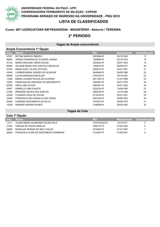 UNIVERSIDADE FEDERAL DO PIAUÍ - UFPI
            COORDENADORIA PERMANENTE DE SELEÇÃO - COPESE
            PROGRAMA SERIADO DE INGRESSO NA UNIVERSIDADE - PSIU 2010
                                            LISTA DE CLASSIFICADOS

Curso: 407 LICENCIATURA EM PEDAGOGIA - MAGISTERIO - Noturno / TERESINA

                                                  2° PERIODO

                                           Vagas da Ampla concorrência
Ampla Concorrência 1ª Opção                   2° Periodo
Insc.   Nome                                                      RG              Nascimento   Classificação
57657   BETINA BARROS RIBEIRO                                     3093969-PI      05/10/1993        17
56667   JORGE FERREIRA DE OLIVEIRA JUNIOR                         1529684-PI      02/12/1976        18
30102   MARIA DERLANE VIEIRA SOUSA                                3504004-PI      25/07/1993        19
06480   HELAINE MARIA DOS SANTOS CARVALHO                         1556376-PI      09/06/1977        20
01045   MARIA SUELY ALVES FEITOSA                                 2055610-PI      04/01/1981        21
33935   CARMEM MARIA SOARES DE ALENCAR                            5040995-PI      06/09/1988        22
05096   LUCAS MARQUES BACELAR                                     2794726-PI      30/12/1991        23
12486   MARIA LUCIENE ROCHA DE OLIVEIRA                           2871522-PI      21/07/1989        24
16225   FRANCINALDA ANDRADE DO NASCIMENTO                         1602861-PI      29/01/1979        25
05760   HIRLA LIMA SOUSA                                          2954481-PI      22/01/1992        26
23647   DANIELLE LIMA DUARTE                                      3220230-PI      13/06/1992        27
21005   IRISNEIDE NEVES DOS SANTOS                                2990794-PI      14/12/1989        28
22508   CYANARA CRUZ DE SOUSA                                     2716744-PI      02/01/1991        29
32890   FRANCISCA WILLKSANA ALVES VIEIRA                          2044160-PI      20/06/1983        30
00839   IVANEIDE NASCIMENTO DA SILVA                              1874912-PI      26/08/1976        31
12538   RAMIRIS PEREIRA NUNES                                     3186599-PI      08/05/1993        32


                                                 Vagas da Cota
Cota 1ª Opção                                 2° Periodo
Insc.   Nome                                                      RG              Nascimento   Classificação
11311   JULINA MARIA QUARESMA SOUSA VALE                          1275753232-PI   10/10/1971         5
21952   VANUSA DE SOUSA ARAUJO                                    3090167-PI      27/04/1992         6
04685   MONALIZA MORAIS DE MELO SALES                             2576452-PI      21/01/1987         7
28025   FRANCISCA ALINE DO NASCIMENTO BARBOSA                     3124287-PI      01/06/1991         8
 