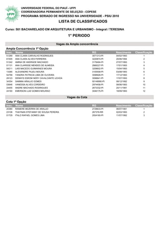 UNIVERSIDADE FEDERAL DO PIAUÍ - UFPI
            COORDENADORIA PERMANENTE DE SELEÇÃO - COPESE
            PROGRAMA SERIADO DE INGRESSO NA UNIVERSIDADE - PSIU 2010
                                        LISTA DE CLASSIFICADOS

Curso: 501 BACHARELADO EM ARQUITETURA E URBANISMO - Integral / TERESINA

                                               1° PERIODO

                                      Vagas da Ampla concorrência
Ampla Concorrência 1ª Opção                 1° Periodo
Insc.   Nome                                                   RG            Nascimento   Classificação
51269   ANA CLARA CARVALHO RODRIGUES                           3071313-PI    04/02/1993         1
61005   ANA CLARA ALVES FERREIRA                               3220874-PI    20/06/1994         2
51342   AMINA DE ANDRADE MACHADO                               3178494-PI    27/07/1993         3
01131   ANA CLARISSE MENDES DE ALMEIDA                         2866227-PI    17/01/1993         4
04211   LAIS MACEDO GUIMARAES MOURA                            3208602-PI    15/04/1993         5
13385   ALEXANDRE PAJEU MOURA                                  3105508-PI    03/08/1993         6
54799   YANDRA PATRICIA LIMA DE OLIVEIRA                       3098928-PI    17/12/1993         7
29123   DENNYS ESROM NERY CAVALCANTE UCHOA                     3098841-PI    17/07/1993         8
34354   SAMMIA ARAUJO GOMES                                    50148990-PI   08/12/1992         9
53646   VANESSA ALVES CORDEIRO                                 2974458-PI    08/06/1993        10
24455   ANDRE MACHADO RODRIGUES                                2673332-PI    20/11/1991        11
24160   EMERSON LUIZ GOMES MOURAO                              3046175-PI    18/09/1993        12


                                               Vagas da Cota
Cota 1ª Opção                               1° Periodo
Insc.   Nome                                                   RG            Nascimento   Classificação
20380   RANIERE BEZERRA DE ARAUJO                              2729633-PI    06/07/1991         1
23108   THAYNAN STEFANNY DE SOUSA PEREIRA                      267376-RR     02/03/1993         2
01729   ITALO RAFAEL GOMES LIMA                                2934160-PI    11/07/1992         3
 