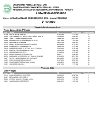 UNIVERSIDADE FEDERAL DO PIAUÍ - UFPI
            COORDENADORIA PERMANENTE DE SELEÇÃO - COPESE
            PROGRAMA SERIADO DE INGRESSO NA UNIVERSIDADE - PSIU 2010
                                        LISTA DE CLASSIFICADOS

Curso: 502 BACHARELADO EM ENGENHARIA CIVIL - Integral / TERESINA

                                               2° PERIODO

                                       Vagas da Ampla concorrência
Ampla Concorrência 1ª Opção                2° Periodo
Insc.   Nome                                                  RG           Nascimento   Classificação
31199   IARA MONTEIRO ARAUJO                                  3213452-PI   12/11/1992        17
05404   THALITA EMANUELA MATOS FROTA LEMOS DUARTE             2502469-PI   10/06/1993        18
54948   THARLYS HIKARO PINHEIRO SILVA                         2588001-PI   09/01/1993        19
01693   FERNANDO SEPULVEDA PEREIRA DA SILVA                   2742736-PI   11/01/1990        20
29025   HIGOR BATISTA DA SILVA                                3240323-PI   03/08/1993        21
01274   KAIQUY NEGREIROS DE MACEDO CASTRO                     3052944-PI   24/10/1993        22
54929   OSCAR CASTELO BRANCO NETO                             2980843-PI   28/10/1992        23
05479   ANDERSON RUSSHYEE HEYRAS SILVA E PASCOA               2575634-PI   22/12/1992        24
02706   ERICO ALEXANDRE CARVALHO CRUZ                         2970043-PI   12/09/1992        25
52516   RODRIGO MENDES LOPES                                  2410000-PI   18/10/1992        26
26015   DANIEL NOGUEIRA DE SOUSA LEAL                         58806-PI     22/04/1993        27
50575   ALEXANDRE NEPOMUCENO DA FONSECA MENESES               3012346-PI   06/01/1993        28
13997   VICTOR FABRICIO MAGALHAES CARVALHO                    3097886-PI   07/10/1993        29
14032   RAONI IANOMAMI SOUSA ARAUJO                           2819756-PI   06/03/1990        30
15786   PAULO ROBERTO DE OLIVEIRA JUNIOR                      2980622-PI   10/04/1993        31
51061   GUILHERME LIMA VALE                                   3213714-PI   21/11/1992        32


                                              Vagas da Cota
Cota 1ª Opção                              2° Periodo
Insc.   Nome                                                  RG           Nascimento   Classificação
07216   WALLYSON DA CUNHA SANTOS                              2942084-PI   08/08/1992         5
02451   FERNANDO CHAVES ROCHA                                 3204685-PI   01/03/1994         6
22053   ANTONIO MARCOS HOLANDA SOUSA                          3433575-PI   01/10/1993         7
13202   NILDECIO BENVINDO PEREIRA                             3365940-PI   31/03/1992         8
 
