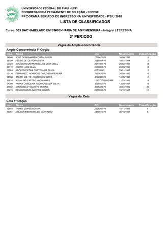 UNIVERSIDADE FEDERAL DO PIAUÍ - UFPI
            COORDENADORIA PERMANENTE DE SELEÇÃO - COPESE
            PROGRAMA SERIADO DE INGRESSO NA UNIVERSIDADE - PSIU 2010
                                        LISTA DE CLASSIFICADOS

Curso: 503 BACHARELADO EM ENGENHARIA DE AGRIMENSURA - Integral / TERESINA

                                                2° PERIODO

                                       Vagas da Ampla concorrência
Ampla Concorrência 1ª Opção                  2° Periodo
Insc.   Nome                                                    RG                Nascimento   Classificação
14646   JOSE DE RIBAMAR COSTA JUNIOR                            2718421-PI        16/08/1991        11
55799   FELIPE DE OLIVEIRA SILVA                                2686004-PI        19/07/1994        12
09023   JEANDERSON WENDELL DE LIMA MELO                         2911969-PI        28/02/1993        13
34119   ANDRE LUIS SILVA                                        2669862-PI        22/09/1990        14
01985   AROLDO CEZAR PORTELA DA SILVA                           813108-PI         29/01/1966        15
03134   FERNANDO HENRIQUE DA COSTA PEREIRA                      2965826-PI        26/05/1992        16
54594   ANDRE MATHEUS ABREU SOARES                              3094000-PI        14/05/1993        17
31835   ALLAN DE CASTRO MAGALHAES                               129272719992-MA   11/03/1986        18
04389   YANNA CAROLINA RODRIGUES DA SILVA                       3058551-PI        13/09/1991        19
27982   JANISMIELLY DUARTE MORAIS                               3035325-PI        30/04/1992        20
00419   DENIEZIO DOS SANTOS GOMES                               2305289-PI        19/12/1987        21


                                                Vagas da Cota
Cota 1ª Opção                                2° Periodo
Insc.   Nome                                                    RG                Nascimento   Classificação
12854   THAYSI LOPES AGUIAR                                     2208260-PI        15/11/1985         4
15081   JAILSON FERREIRA DE CARVALHO                            2879910-PI        30/10/1991         5
 