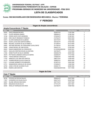 UNIVERSIDADE FEDERAL DO PIAUÍ - UFPI
            COORDENADORIA PERMANENTE DE SELEÇÃO - COPESE
            PROGRAMA SERIADO DE INGRESSO NA UNIVERSIDADE - PSIU 2010
                                           LISTA DE CLASSIFICADOS

Curso: 506 BACHARELADO EM ENGENHARIA MECANICA - Diurno / TERESINA

                                                  1° PERIODO

                                      Vagas da Ampla concorrência
Ampla Concorrência 1ª Opção                 1° Periodo
Insc.   Nome                                                      RG                 Nascimento   Classificação
05045   IHAGO BRAIAM BACKES                                       2629570-PI         11/05/1994         1
51347   FELIPE MOREIRA RAMOS                                      2866684-PI         27/08/1992         2
10146   PEDRO IGOR COSTA MOREIRA                                  2703248-PI         01/09/1991         3
34355   ERIC HELRY BRANDAO FONSECA                                2727025-PI         09/03/1993         4
02573   ALVARO MARQUES DE ALMEIDA                                 2631479-PI         14/03/1992         5
02433   DAVID LUCAS DOS SANTOS ABREU                              3051822-PI         27/03/1992         6
50668   MICHAEL ALISSON DA SILVA RABELO                           3213366-PI         02/12/1993         7
04820   ANTONIO MICHAEL DE CERQUEIRA CAVALCANTE                   3217063-PI         28/10/1992         8
52466   JONAS RAFAEL DE LIMA SOUSA                                2894231-PI         27/05/1993         9
00003   ISAIAS DAMASCENO DA CONCEICAO                             0312525020060-MA   29/09/1991        10
04819   SUELLEN CRISTINA SOUSA ALCANTARA                          3047494-PI         13/12/1993        11
21936   EDNIE FELIPE DA SILVA AMORIM                              5550092-PA         28/09/1993        12
30278   PETTESON LINNIKER CARVALHO SERRA                          3220050-PI         17/12/1992        13
04025   THIAGO BRUNO CARVALHO                                     3185830-PI         19/09/1992        14
11752   ARNALDO LUIZ LIMA DOS SANTOS                              2980133-PI         12/09/1993        15
22174   JOANNE BRUNA DA SILVA SANTOS                              3098932-PI         06/02/1993        16
01571   LUCIANE NORBERTO DE MENEZES                               2919973-PI         16/04/1992        17
07751   WANDERSON CARVALHO DE SOUZA                               2730056-PI         15/09/1992        18
22792   JOSE ILTON DE OLIVEIRA FILHO                              2945621-PI         26/08/1992        19
26462   RAMON LIMA SANTOS                                         0325248220070-MA   18/11/1990        20


                                                  Vagas da Cota
Cota 1ª Opção                               1° Periodo
Insc.   Nome                                                      RG                 Nascimento   Classificação
08190   DYECKS DA ROCHA FIALHO                                    2858224-PI         23/07/1993         1
17927   LEONARDO DE SOUSA SILVA                                   2854716-PI         02/04/1989         2
54657   NILANE ARRUDA MACHADO                                     3007734-PI         16/07/1993         3
09397   MIQUEIAS SOUSA SILVA                                      2771613-PI         24/01/1991         4
00290   WESLLEY MARQUES DOS REIS                                  3321683-PI         19/08/1992         5
 