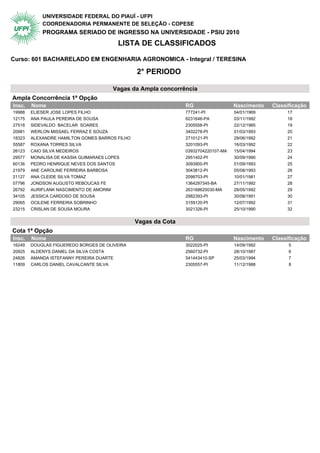 UNIVERSIDADE FEDERAL DO PIAUÍ - UFPI
            COORDENADORIA PERMANENTE DE SELEÇÃO - COPESE
            PROGRAMA SERIADO DE INGRESSO NA UNIVERSIDADE - PSIU 2010
                                          LISTA DE CLASSIFICADOS

Curso: 601 BACHARELADO EM ENGENHARIA AGRONOMICA - Integral / TERESINA

                                                2° PERIODO

                                         Vagas da Ampla concorrência
Ampla Concorrência 1ª Opção                 2° Periodo
Insc.   Nome                                                    RG                  Nascimento   Classificação
19988   ELIESER JOSE LOPES FILHO                                777241-PI           04/01/1969        17
12175   ANA PAULA PEREIRA DE SOUSA                              6231646-PA          03/11/1992        18
27518   SIDEVALDO BACELAR SOARES                                2305558-PI          22/12/1985        19
20981   WERLON MISSAEL FERRAZ E SOUZA                           3402278-PI          01/03/1993        20
18323   ALEXANDRE HAMILTON GOMES BARROS FILHO                   2710121-PI          29/06/1992        21
55587   ROXANA TORRES SILVA                                     3201093-PI          16/03/1992        22
26123   CAIO SILVA MEDEIROS                                     03932704220107-MA   15/04/1994        23
29577   MONALISA DE KASSIA GUIMARAES LOPES                      2951402-PI          30/09/1990        24
60136   PEDRO HENRIQUE NEVES DOS SANTOS                         3093900-PI          01/09/1993        25
21979   ANE CAROLINE FERREIRA BARBOSA                           3043812-PI          05/08/1993        26
21127   ANA CLEIDE SILVA TOMAZ                                  2098703-PI          10/01/1981        27
07796   JONDSON AUGUSTO REBOUCAS FE                             1364297345-BA       27/11/1992        28
26792   AURIFLANK NASCIMENTO DE AMORIM                          263168620030-MA     28/05/1992        29
34105   JESSICA CARDOSO DE SOUSA                                2982393-PI          30/08/1991        30
29065   OCILENE FERREIRA SOBRINHO                               3159120-PI          12/07/1992        31
23215   CRISLAN DE SOUSA MOURA                                  3021326-PI          25/10/1990        32


                                                Vagas da Cota
Cota 1ª Opção                               2° Periodo
Insc.   Nome                                                    RG                  Nascimento   Classificação
16249   DOUGLAS FIGUEREDO BORGES DE OLIVEIRA                    3022025-PI          14/09/1992         5
20925   ALDENYS DANIEL DA SILVA COSTA                           2560732-PI          28/10/1987         6
24826   AMANDA ISTEFANNY PEREIRA DUARTE                         541443410-SP        25/03/1994         7
11809   CARLOS DANIEL CAVALCANTE SILVA                          2305557-PI          11/12/1988         8
 