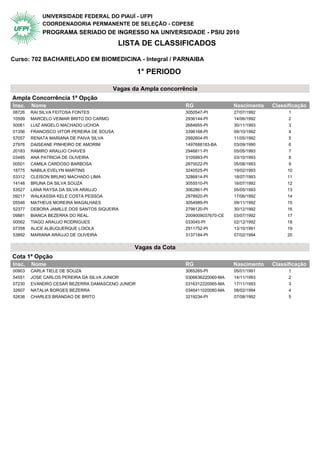 UNIVERSIDADE FEDERAL DO PIAUÍ - UFPI
            COORDENADORIA PERMANENTE DE SELEÇÃO - COPESE
            PROGRAMA SERIADO DE INGRESSO NA UNIVERSIDADE - PSIU 2010
                                           LISTA DE CLASSIFICADOS

Curso: 702 BACHARELADO EM BIOMEDICINA - Integral / PARNAIBA

                                                 1° PERIODO

                                       Vagas da Ampla concorrência
Ampla Concorrência 1ª Opção                  1° Periodo
Insc.   Nome                                                    RG                 Nascimento   Classificação
08726   RAI SILVA FEITOSA FONTES                                3050547-PI         27/07/1992         1
10599   MARCELO VEIMAR BRITO DO CARMO                           2936144-PI         14/06/1992         2
50061   LUIZ ANGELO MACHADO UCHOA                               2684655-PI         30/11/1993         3
01356   FRANCISCO VITOR PEREIRA DE SOUSA                        3396168-PI         09/10/1992         4
57057   RENATA MARIANA DE PAIVA SILVA                           2992604-PI         11/05/1992         5
27976   DAISEANE PINHEIRO DE AMORIM                             1497688183-BA      03/09/1990         6
20183   RAMIRO ARAUJO CHAVES                                    2946811-PI         05/05/1993         7
03485   ANA PATRICIA DE OLIVEIRA                                3105993-PI         03/10/1993         8
00501   CAMILA CARDOSO BARBOSA                                  2870022-PI         05/08/1993         9
18775   NABILA EVELYN MARTINS                                   3240525-PI         19/02/1993        10
03312   CLEISON BRUNO MACHADO LIMA                              3286814-PI         18/07/1993        11
14148   BRUNA DA SILVA SOUZA                                    3055510-PI         16/07/1992        12
53527   LANA RAYSA DA SILVA ARAUJO                              3062861-PI         05/05/1993        13
09217   WALKASSIA KELE COSTA PESSOA                             2978920-PI         17/06/1992        14
05546   MATHEUS MOREIRA MAGALHAES                               3054989-PI         09/11/1992        15
52377   DEBORA JAMILLE DOS SANTOS SIQUEIRA                      2798120-PI         30/12/1992        16
09881   BIANCA BEZERRA DO REAL.                                 2009009037670-CE   03/07/1992        17
00062   TIAGO ARAUJO RODRIGUES                                  033045-PI          02/12/1992        18
07358   ALICE ALBUQUERQUE LOIOLA                                2911752-PI         13/10/1991        19
53892   MARIANA ARAUJO DE OLIVEIRA                              3137184-PI         07/02/1994        20


                                                Vagas da Cota
Cota 1ª Opção                                1° Periodo
Insc.   Nome                                                    RG                 Nascimento   Classificação
00903   CARLA TIELE DE SOUZA                                    3065265-PI         05/01/1991         1
54551   JOSE CARLOS PEREIRA DA SILVA JUNIOR                     0306636220060-MA   14/11/1993         2
07230   EVANDRO CESAR BEZERRA DAMASCENO JUNIOR                  0316312220065-MA   17/11/1993         3
32607   NATALIA BORGES BEZERRA                                  0346411020080-MA   08/02/1994         4
52636   CHARLES BRANDAO DE BRITO                                3219234-PI         07/08/1992         5
 