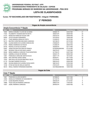 UNIVERSIDADE FEDERAL DO PIAUÍ - UFPI
            COORDENADORIA PERMANENTE DE SELEÇÃO - COPESE
            PROGRAMA SERIADO DE INGRESSO NA UNIVERSIDADE - PSIU 2010
                                           LISTA DE CLASSIFICADOS

Curso: 707 BACHARELADO EM FISIOTERAPIA - Integral / PARNAIBA

                                                 2° PERIODO

                                          Vagas da Ampla concorrência
Ampla Concorrência 1ª Opção                  2° Periodo
Insc.   Nome                                                     RG                 Nascimento   Classificação
16080   MARILIA GRAZIELY ALVES DE OLIVEIRA                       3095681-PI         03/03/1994        21
17524   FELISBERTO TEIXEIRA BASTOS NETO                          3062618-PI         30/08/1992        22
01215   MONALISA KAREN DE SOUSA LIMA                             2449102-PI         20/09/1993        23
04594   JOYCE AGUIAR FERNANDES                                   3375748-PI         10/08/1993        24
26111   THAIS AMANDA GERALDA COSTA                               3123293-PI         05/10/1993        25
50173   BEATRIZ CHRISTINE MACHADO CARDOSO                        3231383-PI         22/10/1993        26
12880   LAUANA MARIA DE OLIVEIRA GONCALVES                       2726528-PI         02/11/1993        27
01278   REBECA BARBOSA DA ROCHA                                  3123962-PI         26/05/1993        28
04705   RAFAELLA DA SILVA DUARTE                                 3449049-PI         02/11/1992        29
52587   JADNA HELENA DOS SANTOS FRANCA                           0278558420048-MA   07/10/1992        30
17697   GEORGE COELHO DOS REIS JUNIOR                            3092753-PI         17/02/1994        31
00046   MARIA GABRIELA CARDOSO TELES MONTEIRO                    3217502-PI         03/07/1992        32
04423   GABRIELA SOUSA DE MORAIS                                 3050431-PI         29/06/1992        33
12951   FRANCISCA CAROLINE SANTOS SILVA                          3262711-PI         19/12/1991        34
52906   ANA CRISTINA VERAS VIEIRA                                065495-PI          06/11/1993        35
10342   ANA PAULA DE SOUSA MARTINS E SILVA                       2721078-PI         03/08/1992        36
01119   PALOMA CANDIDO DA SILVA                                  2908154-PI         24/06/1992        37
13605   HELENA MARIA DE OLIVEIRA CAVALCANTE                      3082140-PI         27/05/1993        38
10169   KYVIA NAYSIS DE ARAUJO SANTOS                            2739132-PI         30/03/1993        39
58318   WESLLYAMARA FERNANDES BEZERRA                            0321989220066-MA   10/05/1993        40


                                                Vagas da Cota
Cota 1ª Opção                                2° Periodo
Insc.   Nome                                                     RG                 Nascimento   Classificação
13621   FRANCISCA ALVES DE BRITO                                 3472898-PI         22/01/1992         6
12920   ANGELICA FERREIRA DO NASCIMENTO                          3311437-PI         18/01/1993         7
21147   ALINE BEZERRA PESSOA                                     3083302-PI         01/10/1991         8
19886   TACIA SUELEN PEREIRA CARDOSO                             2996310-PI         17/05/1991         9
13027   JADIEL MARINHO CARDOSO                                   2845933-PI         03/06/1992        10
 