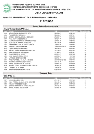 UNIVERSIDADE FEDERAL DO PIAUÍ - UFPI
            COORDENADORIA PERMANENTE DE SELEÇÃO - COPESE
            PROGRAMA SERIADO DE INGRESSO NA UNIVERSIDADE - PSIU 2010
                                         LISTA DE CLASSIFICADOS

Curso: 710 BACHARELADO EM TURISMO - Noturno / PARNAIBA

                                                 2° PERIODO

                                       Vagas da Ampla concorrência
Ampla Concorrência 1ª Opção                   2° Periodo
Insc.   Nome                                                     RG                 Nascimento   Classificação
53493   MONICA MARIA NASCIMENTO SILVA                            3209036-PI         20/02/1993         1
00098   FABIO GONCALVES ALVES                                    3200888-PI         12/05/1991         2
22438   BRENDA CRISTINA DE MELO CORNELIO                         2768957-PI         10/09/1993         3
08671   YARA SUZY CARDOSO TELES                                  2898217-PI         22/03/1989         4
52503   NUBIA VIRGINIA RABELO NUNES MACHADO                      3378936-PI         19/08/1992         5
12306   GUSTAVO DE OLIVEIRA CARVALHO                             2914402-PI         19/04/1993         6
21753   MARIA FRANCILENE DE SOUSA SANTOS                         3336016-PI         23/05/1992         7
24887   THALLYTA FREITAS PEREIRA                                 2005023000270-CE   23/09/1985         8
20151   LUANA MARIA TRAJANO PINTO                                2863136-PI         16/02/1987         9
20008   MAYRA FERNANDA SIMPLICIO DA ROCHA                        2074384-PI         30/03/1983        10
55621   JOAO RICARDO ALVES ARAUJO                                3173882-PI         05/08/1991        11
17272   ALINE RIBEIRO DE SOUSA                                   2367010-PI         06/06/1985        12
04316   JOSE MARIA ALVES DA CUNHA                                2922365-PI         21/01/1988        13
04774   MARCELO LEITE MACHADO                                    3057763-PI         18/04/1990        14
32084   WYGMA WENDELL DA SILVA AZEVEDO                           2005028038721-CE   10/08/1993        15
20460   THAMIRES DO NASCIMENTO SOUSA                             3024403-PI         29/12/1991        16
34110   DANIEL DOS SANTOS DE ARAUJO                              3478665-PA         22/11/1978        17
00395   AMANDA THAINA NASCIMENTO DOS SANTOS                      2851616-PI         28/04/1991        18
22978   LISANDRA SILVA VERAS                                     3156781-PI         23/03/1991        19
28236   MIRIAM BARBOSA DE LIMA COSTA                             6759335-RJ         20/11/1978        20


                                                 Vagas da Cota
Cota 1ª Opção                                 2° Periodo
Insc.   Nome                                                     RG                 Nascimento   Classificação
25571   NATANAEL VIEIRA LIMA                                     2715191-PI         15/01/1987         1
29570   JOAO PEREIRA DA SILVA NETO SEGUNDO                       3393468-PI         12/02/1993         2
27869   JULIANA MENDES DE SOUZA                                  2507014-PI         18/07/1986         3
17921   CARLOS HENRIQUE DE SOUSA ARAUJO                          2750109-PI         25/03/1987         4
06510   DANIEL PEREIRA DOS SANTOS                                3331961-PI         14/11/1990         5
 