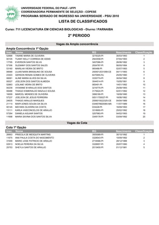 UNIVERSIDADE FEDERAL DO PIAUÍ - UFPI
            COORDENADORIA PERMANENTE DE SELEÇÃO - COPESE
            PROGRAMA SERIADO DE INGRESSO NA UNIVERSIDADE - PSIU 2010
                                          LISTA DE CLASSIFICADOS

Curso: 711 LICENCIATURA EM CIENCIAS BIOLOGICAS - Diurno / PARNAIBA

                                                2° PERIODO

                                         Vagas da Ampla concorrência
Ampla Concorrência 1ª Opção                 2° Periodo
Insc.   Nome                                                    RG                 Nascimento   Classificação
52668   TAIANE MARIA DE OLIVEIRA                                3216325-PI         30/03/1993         1
00105   TUANY KELLY CORREIA DE ASSIS                            2943558-PI         07/04/1993         2
17795   EVERSON SANTOS SILVA                                    3407066-PI         26/06/1992         3
57356   SUZANNY DOS SANTOS SALES                                2934787-PI         06/05/1994         4
53160   MARILHA VIEIRA DE BRITO                                 065488-PI          02/07/1993         5
08589   LILIAN NARA BRASILINO DE SOUSA                          2005012031099-CE   04/11/1993         6
23303   GERSON RENAN GOMES DE OLIVEIRA                          6470955-RJ         25/05/1990         7
06061   ALINE MARIA ALVES DA SILVA                              3335774-PI         30/04/1992         8
00027   JOELSON DOS SANTOS ALMEIDA                              3044514-PI         15/05/1991         9
52883   LEILANE VIEIRA DE BRITO                                 065491-PI          14/01/1992        10
00239   VIVIANNE M ARAUJO DOS SANTOS                            3216775-PI         25/08/1993        11
08488   THIAGO ESMERALDO MAZULO SOUSA                           3179424-PI         02/01/1992        12
16009   MARCEL MENDES DE OLIVEIRA                               3066180-PI         19/09/1990        13
57237   JOELSON DE JESUS FERREIRA                               00511700027-PI     16/06/1992        14
24635   THIAGO ARAUJO MARQUES                                   2006010022325-CE   04/04/1989        15
21114   MARYJONES SOUSA DA SILVA                                0349078820084-MA   11/07/1989        16
00145   MAYARA OLIVEIRA DA COSTA                                033228-PI          16/09/1993        17
13111   KARLA VASCONCELOS DE ARAUJO                             3318950-PI         25/02/1992        18
57264   DANIELA AGUIAR SANTOS                                   3207983-PI         04/02/1993        19
11698   MARIA SAVINA DOS SANTOS SILVA                           3349178-PI         03/09/1992        20


                                               Vagas da Cota
Cota 1ª Opção                               2° Periodo
Insc.   Nome                                                    RG                 Nascimento   Classificação
26953   PRISCILA DE MESQUITA MARTINS                            3505589-PI         30/10/1992         1
11675   ANA PAULA COSTA DO NASCIMENTO                           3328543-PI         10/09/1992         2
31009   MARIO JOSE PATRICIO DE ARAUJO                           2716566-PI         28/12/1988         3
02913   NOELIA PEREIRA DA SILVA                                 3328957-PI         20/07/1990         4
25753   SHEYLA SANTOS DE ARAUJO                                 2013400-PI         01/12/1981         5
 