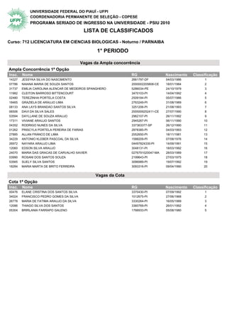 UNIVERSIDADE FEDERAL DO PIAUÍ - UFPI
            COORDENADORIA PERMANENTE DE SELEÇÃO - COPESE
            PROGRAMA SERIADO DE INGRESSO NA UNIVERSIDADE - PSIU 2010
                                           LISTA DE CLASSIFICADOS

Curso: 712 LICENCIATURA EM CIENCIAS BIOLOGICAS - Noturno / PARNAIBA

                                                 1° PERIODO

                                          Vagas da Ampla concorrência
Ampla Concorrência 1ª Opção                   1° Periodo
Insc.   Nome                                                     RG                 Nascimento   Classificação
14327   JESSYKA SILVA DO NASCIMENTO                              2661797-DF         04/03/1986         1
07786   NAIANA MARIA DE SOUZA SANTOS                             2000002205808-CE   18/01/1984         2
31737   EMILIA CAROLINA ALENCAR DE MEDEIROS SPANGHERO            5286034-PE         24/10/1979         3
11982   CLEITON BARROSO BITTENCOURT                              3470103-PI         14/04/1992         4
02480   TEREZINHA PORTELA COSTA                                  2509184-PI         05/07/1986         5
18465   GRAZIELA DE ARAUJO LIMA                                  2763249-PI         31/08/1989         6
08133   ANA LAYS BRANDAO SANTOS SILVA                            3251206-PI         21/08/1993         7
06506   DAVI DA SILVA SALES                                      2005009252411-CE   27/07/1990         8
53594   DAYLLANE DE SOUZA ARAUJO                                 2962107-PI         26/11/1992         9
17311   VIVIANE ARAUJO SANTOS                                    2945267-PI         06/11/1990        10
04352   RODRIGO NUNES DA SILVA                                   337363377-SP       26/12/1990        11
01262   PRISCYLA PORTELA PEREIRA DE FARIAS                       2878385-PI         04/03/1993        12
27885   ALLAN FRANCO DE LIMA                                     2052650-PI         18/11/1981        13
34229   ANTONIO KLEBER PASCOAL DA SILVA                          1588209-PI         07/08/1976        14
26972   NAYARA ARAUJO LIMA                                       04497824330-PI     14/09/1991        15
12060   EDSON SILVA ARAUJO                                       3048131-PI         18/03/1992        16
24070   MARIA DAS GRACAS DE CARVALHO XAVIER                      0276791020047-MA   28/03/1989        17
03990   ROSANI DOS SANTOS SOUZA                                  2199643-PI         27/03/1975        18
53565   SUELY SILVA SANTOS                                       3096989-PI         19/07/1992        19
18284   MARIA MARTA DE BRITO FERREIRA                            3093316-PI         09/04/1990        20


                                                 Vagas da Cota
Cota 1ª Opção                                 1° Periodo
Insc.   Nome                                                     RG                 Nascimento   Classificação
00476   ELANE CRISTINA DOS SANTOS SILVA                          3370430-PI         07/09/1992         1
34024   FRANCISCO PEDRO GOMES DA SILVA                           1012675-PI         27/06/1968         2
26778   MARIA DE FATIMA ARAUJO DA SILVA                          3330264-PI         16/05/1989         3
12086   THIAGO SILVA DOS SANTOS                                  3360769-PI         26/01/1992         4
05304   BRIRLANIA FARRAPO GALENO                                 1766933-PI         05/08/1980         5
 