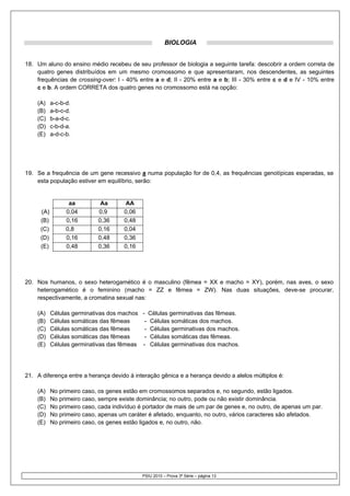 BIOLOGIA


18. Um aluno do ensino médio recebeu de seu professor de biologia a seguinte tarefa: descobrir a ordem correta de
    quatro genes distribuídos em um mesmo cromossomo e que apresentaram, nos descendentes, as seguintes
    frequências de crossing-over: I - 40% entre a e d; II - 20% entre a e b; III - 30% entre c e d e IV - 10% entre
    c e b. A ordem CORRETA dos quatro genes no cromossomo está na opção:

    (A)    a-c-b-d.
    (B)    a-b-c-d.
    (C)    b-a-d-c.
    (D)    c-b-d-a.
    (E)    a-d-c-b.




19. Se a frequência de um gene recessivo a numa população for de 0,4, as frequências genotípicas esperadas, se
    esta população estiver em equilíbrio, serão:


                  aa         Aa       AA
     (A)         0,04       0,9       0,06
     (B)         0,16       0,36      0,48
     (C)         0,8        0,16      0,04
     (D)         0,16       0,48      0,36
     (E)         0,48       0,36      0,16




20. Nos humanos, o sexo heterogamético é o masculino (fêmea = XX e macho = XY), porém, nas aves, o sexo
    heterogamético é o feminino (macho = ZZ e fêmea = ZW). Nas duas situações, deve-se procurar,
    respectivamente, a cromatina sexual nas:

    (A)    Células germinativas dos machos - Células germinativas das fêmeas.
    (B)    Células somáticas das fêmeas     - Células somáticas dos machos.
    (C)    Células somáticas das fêmeas     - Células germinativas dos machos.
    (D)    Células somáticas das fêmeas     - Células somáticas das fêmeas.
    (E)    Células germinativas das fêmeas - Células germinativas dos machos.




21. A diferença entre a herança devido à interação gênica e a herança devido a alelos múltiplos é:

    (A)    No primeiro caso, os genes estão em cromossomos separados e, no segundo, estão ligados.
    (B)    No primeiro caso, sempre existe dominância; no outro, pode ou não existir dominância.
    (C)    No primeiro caso, cada indivíduo é portador de mais de um par de genes e, no outro, de apenas um par.
    (D)    No primeiro caso, apenas um caráter é afetado, enquanto, no outro, vários caracteres são afetados.
    (E)    No primeiro caso, os genes estão ligados e, no outro, não.




                                             PSIU 2010 – Prova 3ª Série – página 13
 