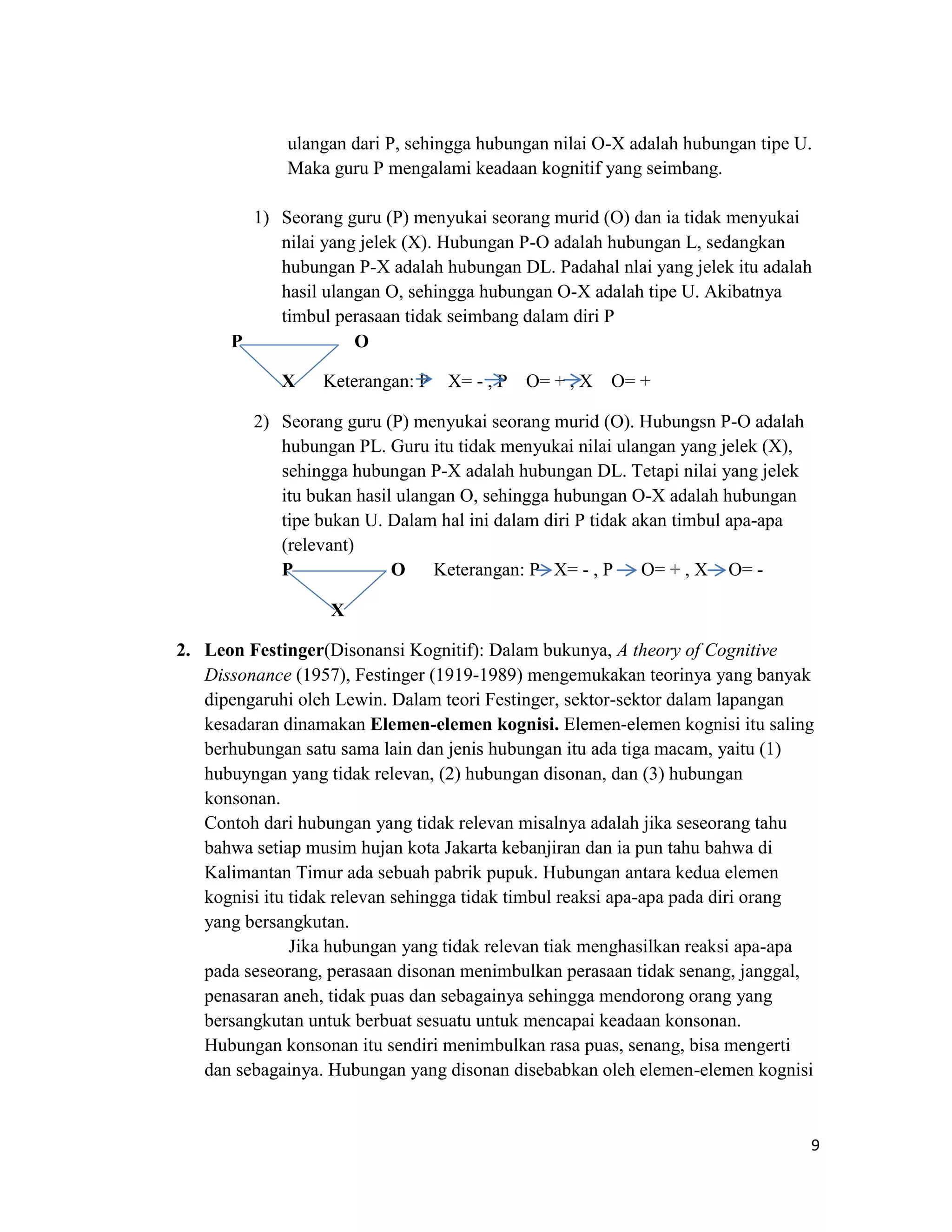 ulangan dari P, sehingga hubungan nilai O-X adalah hubungan tipe U.
Maka guru P mengalami keadaan kognitif yang seimbang.
1) Seorang guru (P) menyukai seorang murid (O) dan ia tidak menyukai
nilai yang jelek (X). Hubungan P-O adalah hubungan L, sedangkan
hubungan P-X adalah hubungan DL. Padahal nlai yang jelek itu adalah
hasil ulangan O, sehingga hubungan O-X adalah tipe U. Akibatnya
timbul perasaan tidak seimbang dalam diri P
P
O
X

Keterangan: P

X= - , P

O= + , X

O= +

2) Seorang guru (P) menyukai seorang murid (O). Hubungsn P-O adalah
hubungan PL. Guru itu tidak menyukai nilai ulangan yang jelek (X),
sehingga hubungan P-X adalah hubungan DL. Tetapi nilai yang jelek
itu bukan hasil ulangan O, sehingga hubungan O-X adalah hubungan
tipe bukan U. Dalam hal ini dalam diri P tidak akan timbul apa-apa
(relevant)
P
O
Keterangan: P X= - , P
O= + , X O= X
2. Leon Festinger(Disonansi Kognitif): Dalam bukunya, A theory of Cognitive
Dissonance (1957), Festinger (1919-1989) mengemukakan teorinya yang banyak
dipengaruhi oleh Lewin. Dalam teori Festinger, sektor-sektor dalam lapangan
kesadaran dinamakan Elemen-elemen kognisi. Elemen-elemen kognisi itu saling
berhubungan satu sama lain dan jenis hubungan itu ada tiga macam, yaitu (1)
hubuyngan yang tidak relevan, (2) hubungan disonan, dan (3) hubungan
konsonan.
Contoh dari hubungan yang tidak relevan misalnya adalah jika seseorang tahu
bahwa setiap musim hujan kota Jakarta kebanjiran dan ia pun tahu bahwa di
Kalimantan Timur ada sebuah pabrik pupuk. Hubungan antara kedua elemen
kognisi itu tidak relevan sehingga tidak timbul reaksi apa-apa pada diri orang
yang bersangkutan.
Jika hubungan yang tidak relevan tiak menghasilkan reaksi apa-apa
pada seseorang, perasaan disonan menimbulkan perasaan tidak senang, janggal,
penasaran aneh, tidak puas dan sebagainya sehingga mendorong orang yang
bersangkutan untuk berbuat sesuatu untuk mencapai keadaan konsonan.
Hubungan konsonan itu sendiri menimbulkan rasa puas, senang, bisa mengerti
dan sebagainya. Hubungan yang disonan disebabkan oleh elemen-elemen kognisi

9

 