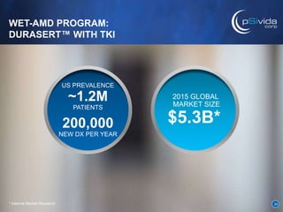 WET-AMD PROGRAM:
DURASERT™ WITH TKI
US PREVALENCE
~1.2M
PATIENTS
200,000
NEW DX PER YEAR
2015 GLOBAL
MARKET SIZE
$5.3B*
* ...