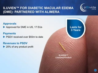 ILUVIEN™ FOR DIABETIC MACULAR EDEMA
(DME): PARTNERED WITH ALIMERA
Approvals
 Approved for DME in US, 17 EUs
Payments
 PS...