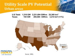 Utility Scale PV Potential
Urban areas
    U.S Total: 1,218 GW 2,231,694 GWhrs 25,369 km2
    Texas:       154 GW   294,684 GWhrs 3,214 km2 (<1%)




                Source: NREL
 