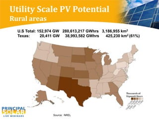 Utility Scale PV Potential
Rural areas
  U.S Total: 152,974 GW 280,613,217 GWhrs 3,186,955 km2
  Texas:      20,411 GW 38,993,582 GWhrs    425,230 km2 (61%)




                   Source: NREL
 