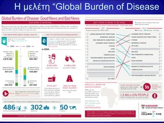 Η μελέτη “Global Burden of Disease
 