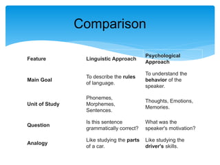 Understanding the Osgood-Schramm Model and Linguistic vs Psychological ...