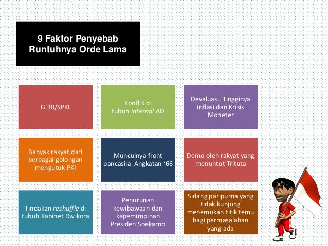 Perpindahan Orde Lama Ke Orde Baru Part 1 Perpindahan Orde Lama Ke Orde Baru Part 1