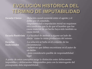 6.-CONTROL DE LA INFRMACIÓNHacen referencia a la necesidad de garantizar un uso positivo de la información profesional disponible.La legislación es la encargada de informar cualquier delito sobre el que tuviere conocimiento.