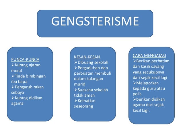 Ibu Bapa Punca Gangsterisme