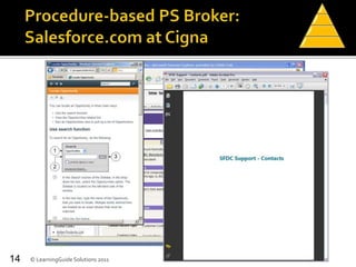 © LearningGuide Solutions 201114
 