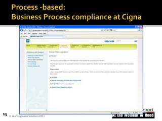 © LearningGuide Solutions 2011
15
 