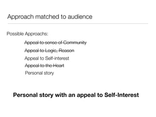 Public Speaking for Leaders