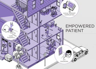 www.psfk.com/future-of-health / #FutureOfHealth 
EMPOWERED 
PATIENT 
DIY 
DIAGNOSIS 
CARE 
GUIDANCE 
SOCIAL SUPPORT 
COMMU...