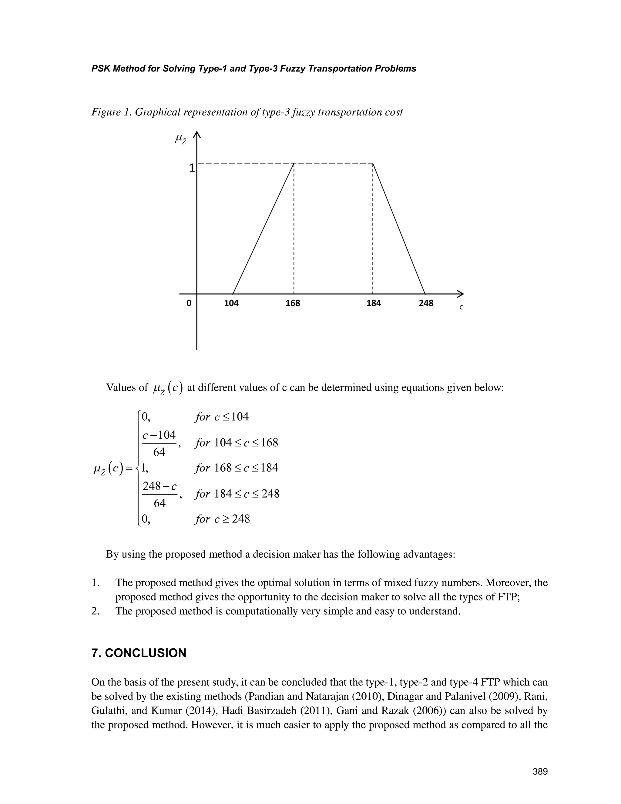 389
PSK Method for Solving Type-1 and Type-3 Fuzzy Transportation Problems
﻿
Values of µ Z
c( ) at different values of c can be determined using equations given below:
µ Z
c
for c
c
for c
for c( ) =
≤
−
≤ ≤
≤ ≤
−
0 104
104
64
104 168
1 168 184
248
,
,
,
cc
for c
for c
64
184 248
0 248
,
,
≤ ≤
≥











	
By using the proposed method a decision maker has the following advantages:
1. 	 The proposed method gives the optimal solution in terms of mixed fuzzy numbers. Moreover, the
proposed method gives the opportunity to the decision maker to solve all the types of FTP;
2. 	 The proposed method is computationally very simple and easy to understand.
7. CONCLUSION
On the basis of the present study, it can be concluded that the type-1, type-2 and type-4 FTP which can
be solved by the existing methods (Pandian and Natarajan (2010), Dinagar and Palanivel (2009), Rani,
Gulathi, and Kumar (2014), Hadi Basirzadeh (2011), Gani and Razak (2006)) can also be solved by
the proposed method. However, it is much easier to apply the proposed method as compared to all the
Figure 1. Graphical representation of type-3 fuzzy transportation cost
 