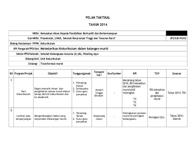 Pelan Strategik Taktikal Dan Operasi Kokurikulum