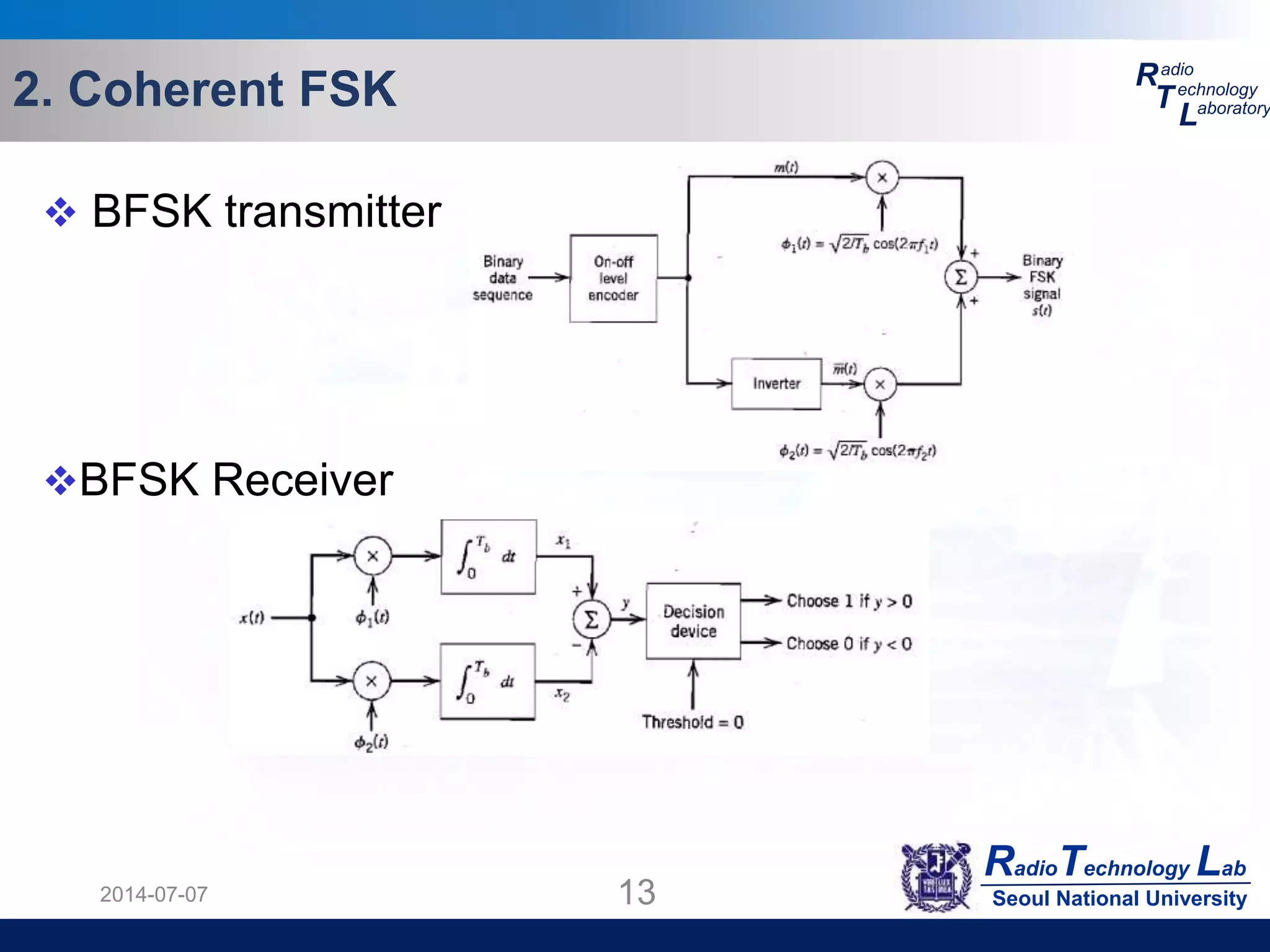 RadioTechnology Lab
Seoul National University
R
T
L
adio
echnology
aboratory2. Coherent FSK
2014-07-07 13
 BFSK transmitter
BFSK Receiver
 