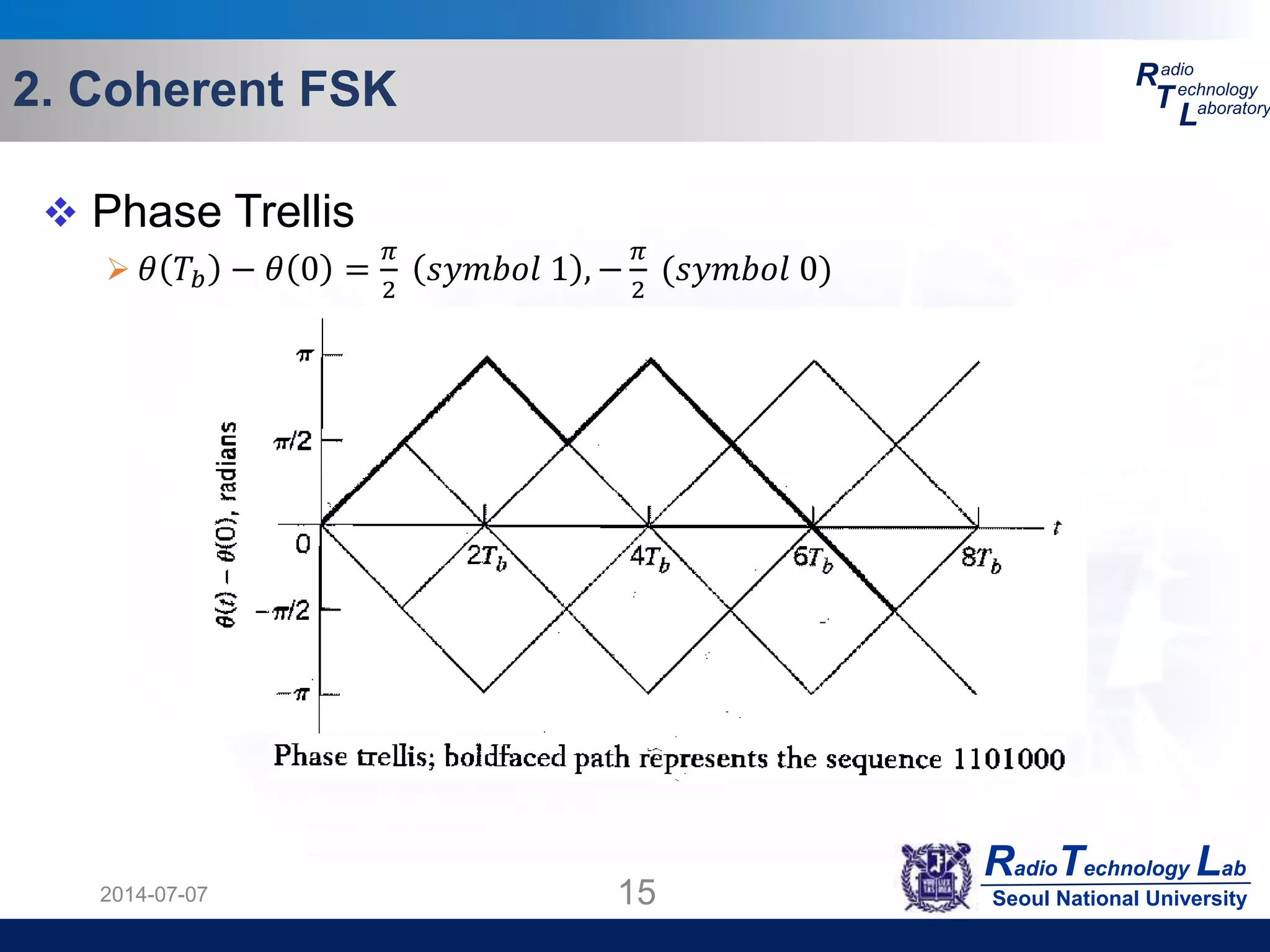 RadioTechnology Lab
Seoul National University
R
T
L
adio
echnology
aboratory2. Coherent FSK
2014-07-07 15
 Phase Trellis
 𝜃 𝑇𝑏 − 𝜃 0 =
𝜋
2
𝑠𝑦𝑚𝑏𝑜𝑙 1 , −
𝜋
2
(𝑠𝑦𝑚𝑏𝑜𝑙 0)
 