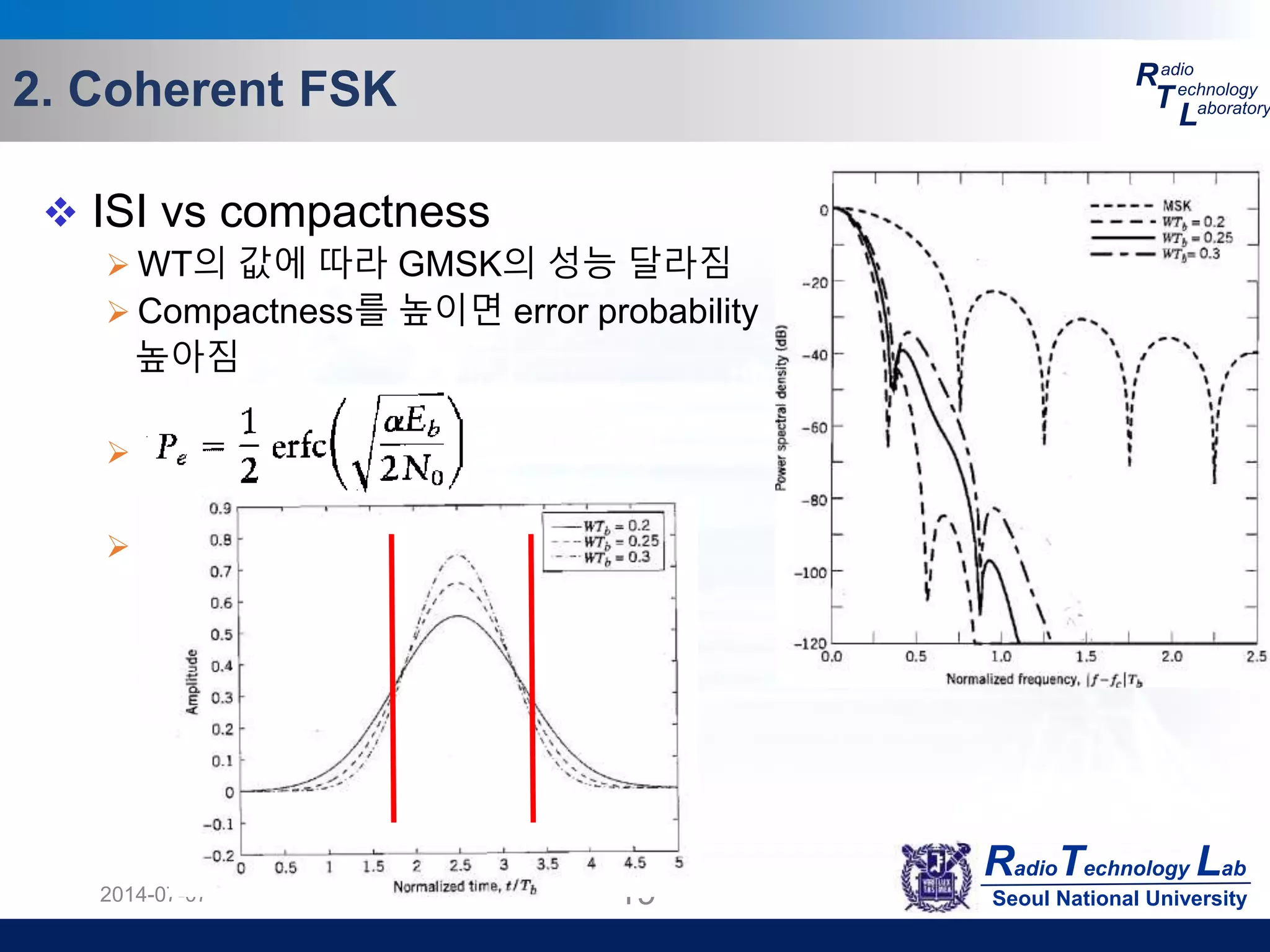 RadioTechnology Lab
Seoul National University
R
T
L
adio
echnology
aboratory2. Coherent FSK
2014-07-07 19
 ISI vs compactness
 WT의 값에 따라 GMSK의 성능 달라짐
 Compactness를 높이면 error probability
높아짐


 