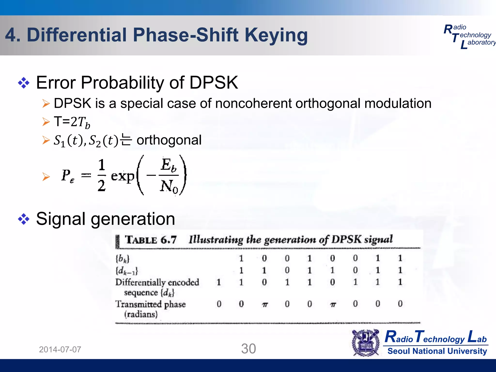 RadioTechnology Lab
Seoul National University
R
T
L
adio
echnology
aboratory4. Differential Phase-Shift Keying
2014-07-07 30
 Error Probability of DPSK
 DPSK is a special case of noncoherent orthogonal modulation
 T=2𝑇𝑏
 𝑆1 𝑡 , 𝑆2(𝑡)는 orthogonal

 Signal generation
 