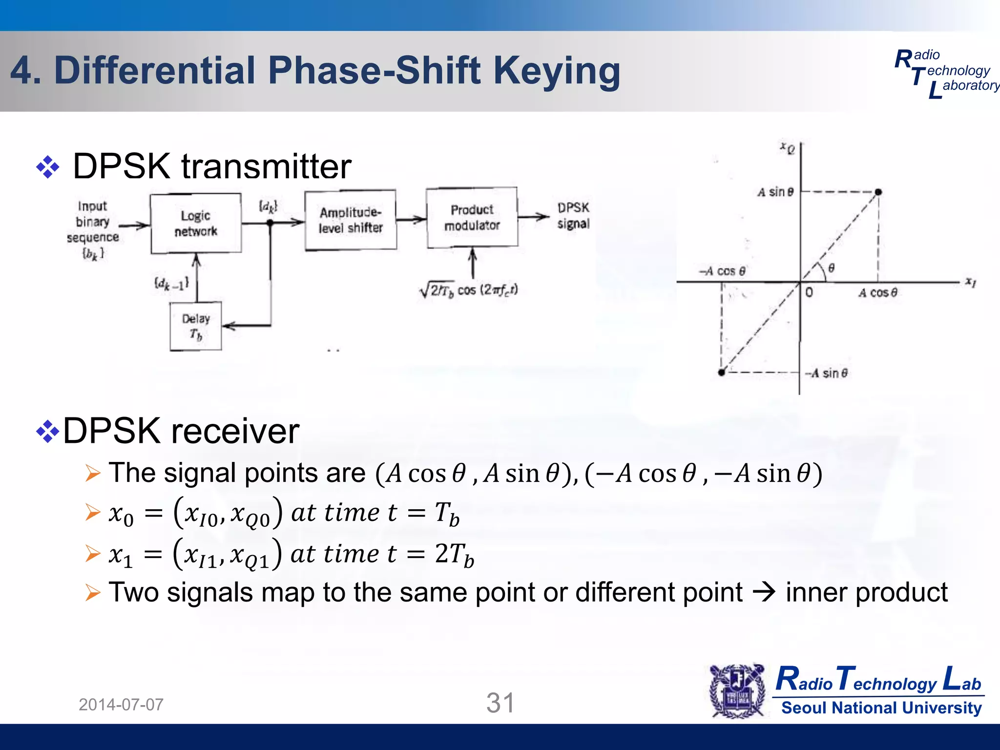 RadioTechnology Lab
Seoul National University
R
T
L
adio
echnology
aboratory4. Differential Phase-Shift Keying
2014-07-07 31
 DPSK transmitter
DPSK receiver
 The signal points are (𝐴 cos 𝜃 , 𝐴 sin 𝜃), (−𝐴 cos 𝜃 , −𝐴 sin 𝜃)
 𝑥0 = 𝑥𝐼0, 𝑥 𝑄0 𝑎𝑡 𝑡𝑖𝑚𝑒 𝑡 = 𝑇𝑏
 𝑥1 = 𝑥𝐼1, 𝑥 𝑄1 𝑎𝑡 𝑡𝑖𝑚𝑒 𝑡 = 2𝑇𝑏
 Two signals map to the same point or different point  inner product
 