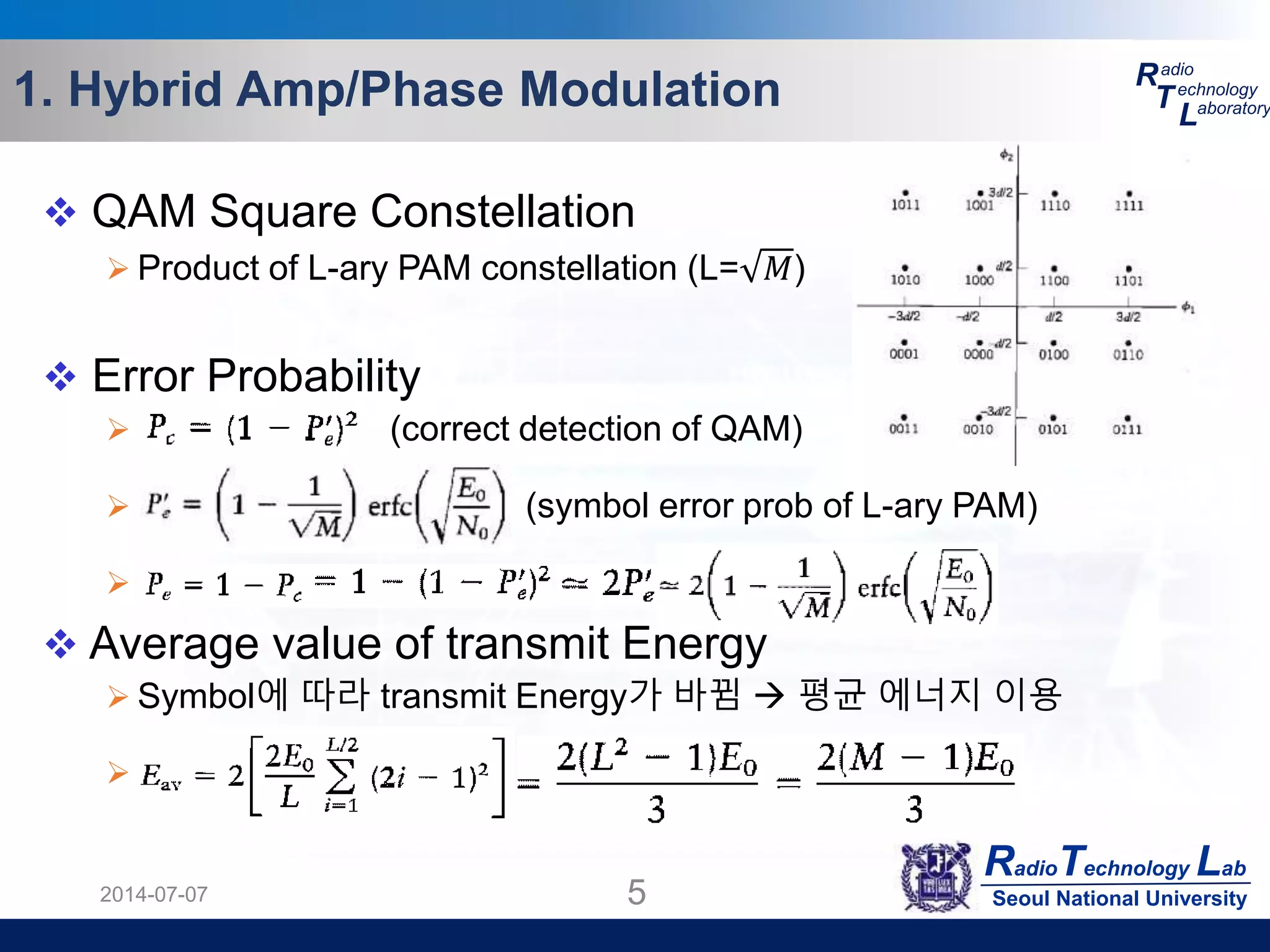 RadioTechnology Lab
Seoul National University
R
T
L
adio
echnology
aboratory1. Hybrid Amp/Phase Modulation
2014-07-07 5
 QAM Square Constellation
 Product of L-ary PAM constellation (L= 𝑀)
 Error Probability
 (correct detection of QAM)
 (symbol error prob of L-ary PAM)

 Average value of transmit Energy
 Symbol에 따라 transmit Energy가 바뀜  평균 에너지 이용

 