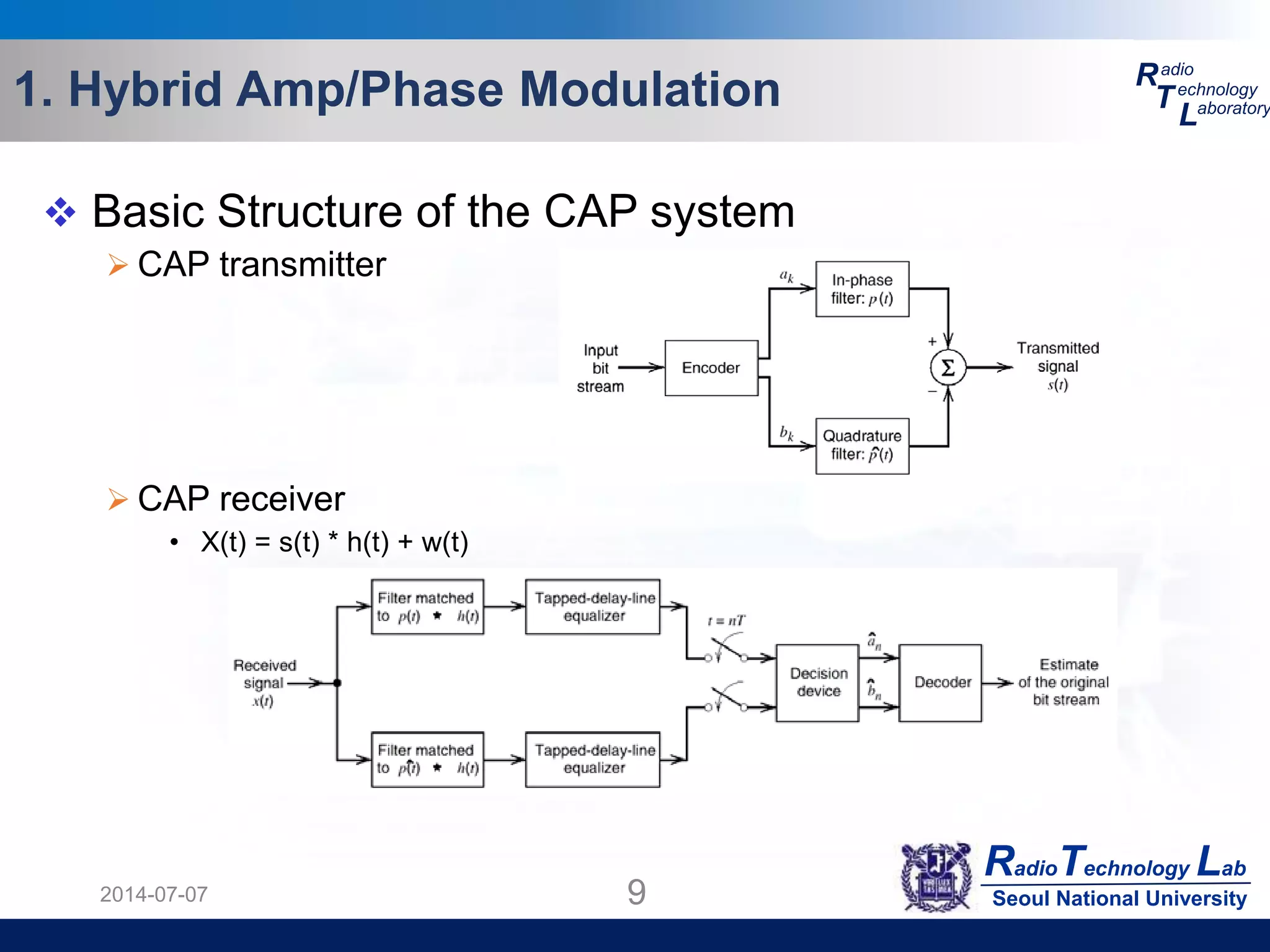 RadioTechnology Lab
Seoul National University
R
T
L
adio
echnology
aboratory1. Hybrid Amp/Phase Modulation
2014-07-07 9
 Basic Structure of the CAP system
 CAP transmitter
 CAP receiver
• X(t) = s(t) * h(t) + w(t)
 