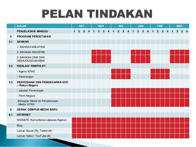Pelan strategik Kefahaman Rukunegara slideshare- Satu Contoh