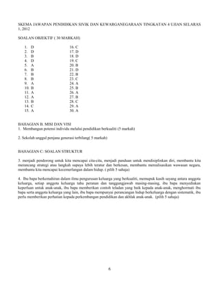 SKEMA JAWAPAN PENDIDIKAN SIVIK DAN KEWARGANEGARAAN TINGKATAN 4 UJIAN SELARAS 
1, 2012 
SOALAN OBJEKTIF ( 30 MARKAH) 
1. D 16. C 
2. D 17. D 
3. B 18. D 
4. D 19. C 
5. A 20. B 
6. B 21. D 
7. B 22. B 
8. B 23. C 
9. A 24. A 
10. B 25. B 
11. A 26. A 
12. A 27. B 
13. B 28. C 
14. C 29. A 
15. A 30. A 
BAHAGIAN B. MISI DAN VISI 
1. Membangun potensi individu melalui pendidikan berkualiti (5 markah) 
2. Sekolah unggul penjana generasi terbilang( 5 markah) 
BAHAGIAN C: SOALAN STRUKTUR 
3. menjadi pendorong untuk kita mencapai cita-cita, menjadi panduan untuk mendisiplinkan diri, membantu kita 
merancang strategi atau langkah supaya lebih teratur dan berkesan, membantu merealisasikan wawasan negara, 
membantu kita mencapai kecemerlangan dalam hidup. ( pilih 5 sahaja) 
4. Ibu bapa berkemahiran dalam ilmu pengurusan keluarga yang berkualiti, memupuk kasih sayang antara anggota 
keluarga, setiap anggota keluarga tahu peranan dan tanggungjawab masing-masing, ibu bapa menyediakan 
keperluan untuk anak-anak, ibu bapa memberikan contoh teladan yang baik kepada anak-anak, menghormati ibu 
bapa serta anggota keluarga yang lain, ibu bapa mempunyai perancangan hidup berkeluarga dengan sistematik, ibu 
perlu memberikan perhatian kepada perkembangan pendidikan dan akhlak anak-anak. (pilih 5 sahaja) 
6 
