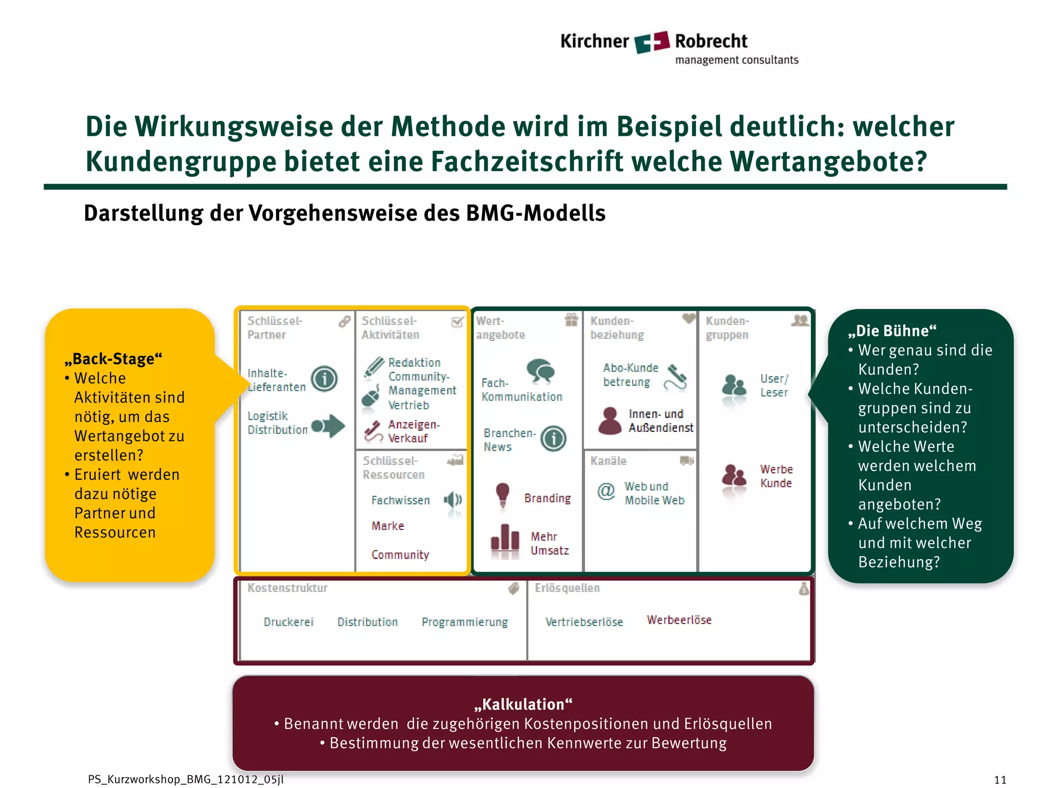 Die Wirkungsweise der Methode wird im Beispiel deutlich: welcher
   Kundengruppe bietet eine Fachzeitschrift welche Wertangebote?
  Darstellung der Vorgehensweise des BMG-Modells



                                                                                                     „Die Bühne“
                                                                                                     • Wer genau sind die
„Back-Stage“
                                                                                                       Kunden?
• Welche
                                                                                                     • Welche Kunden-
  Aktivitäten sind
                                                                                                       gruppen sind zu
  nötig, um das
                                                                                                       unterscheiden?
  Wertangebot zu
                                                                                                     • Welche Werte
  erstellen?
                                                                                                       werden welchem
• Eruiert werden
                                                                                                       Kunden
  dazu nötige
                                                                                                       angeboten?
  Partner und
                                                                                                     • Auf welchem Weg
  Ressourcen
                                                                                                       und mit welcher
                                                                                                       Beziehung?




                                                          „Kalkulation“
                                • Benannt werden die zugehörigen Kostenpositionen und Erlösquellen
                                      • Bestimmung der wesentlichen Kennwerte zur Bewertung

   PS_Kurzworkshop_BMG_121012_05jl                                                                                          11
 